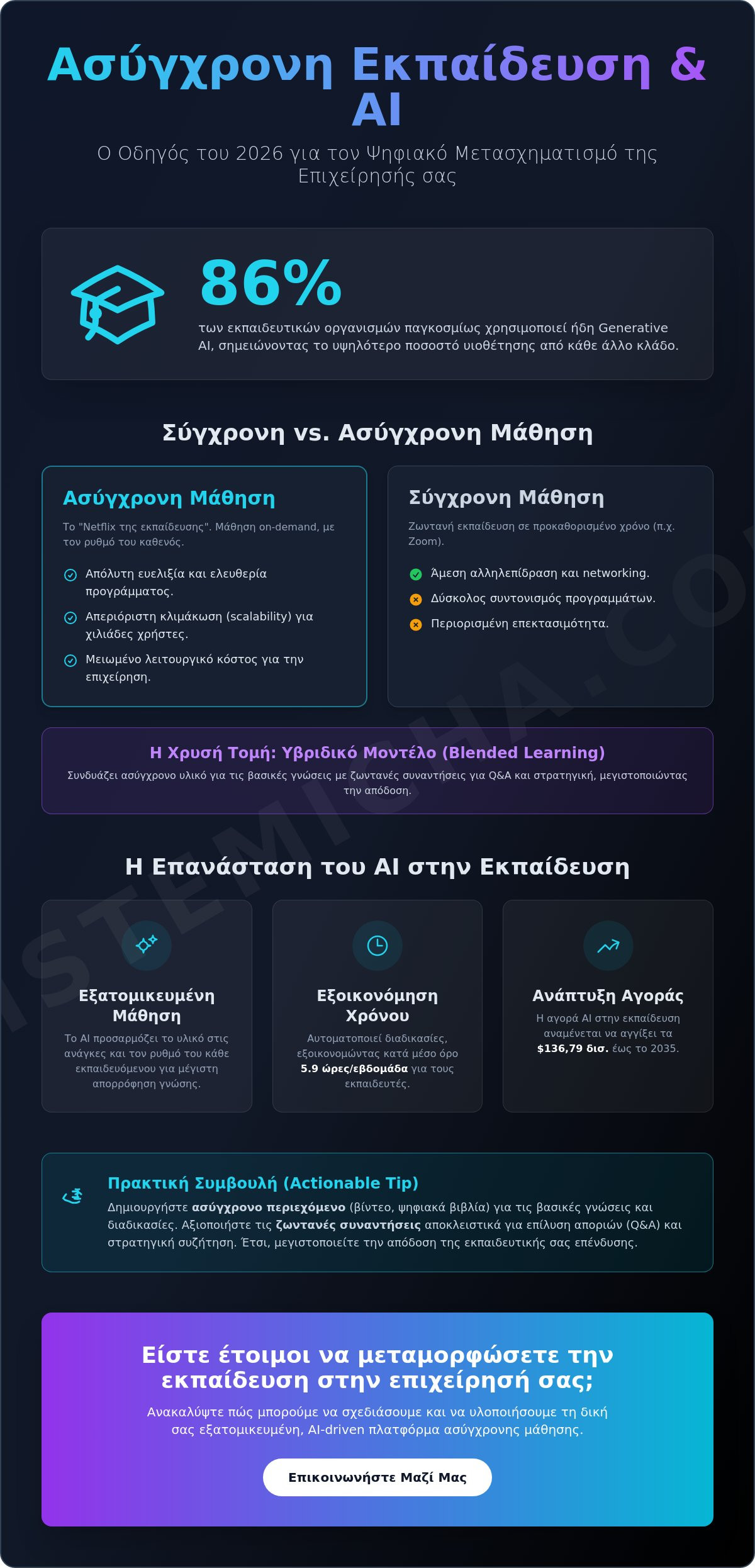 Ασύγχρονη Εκπαίδευση: Ο Πλήρης Οδηγός για το 2026 και ο Ρόλος του AI
