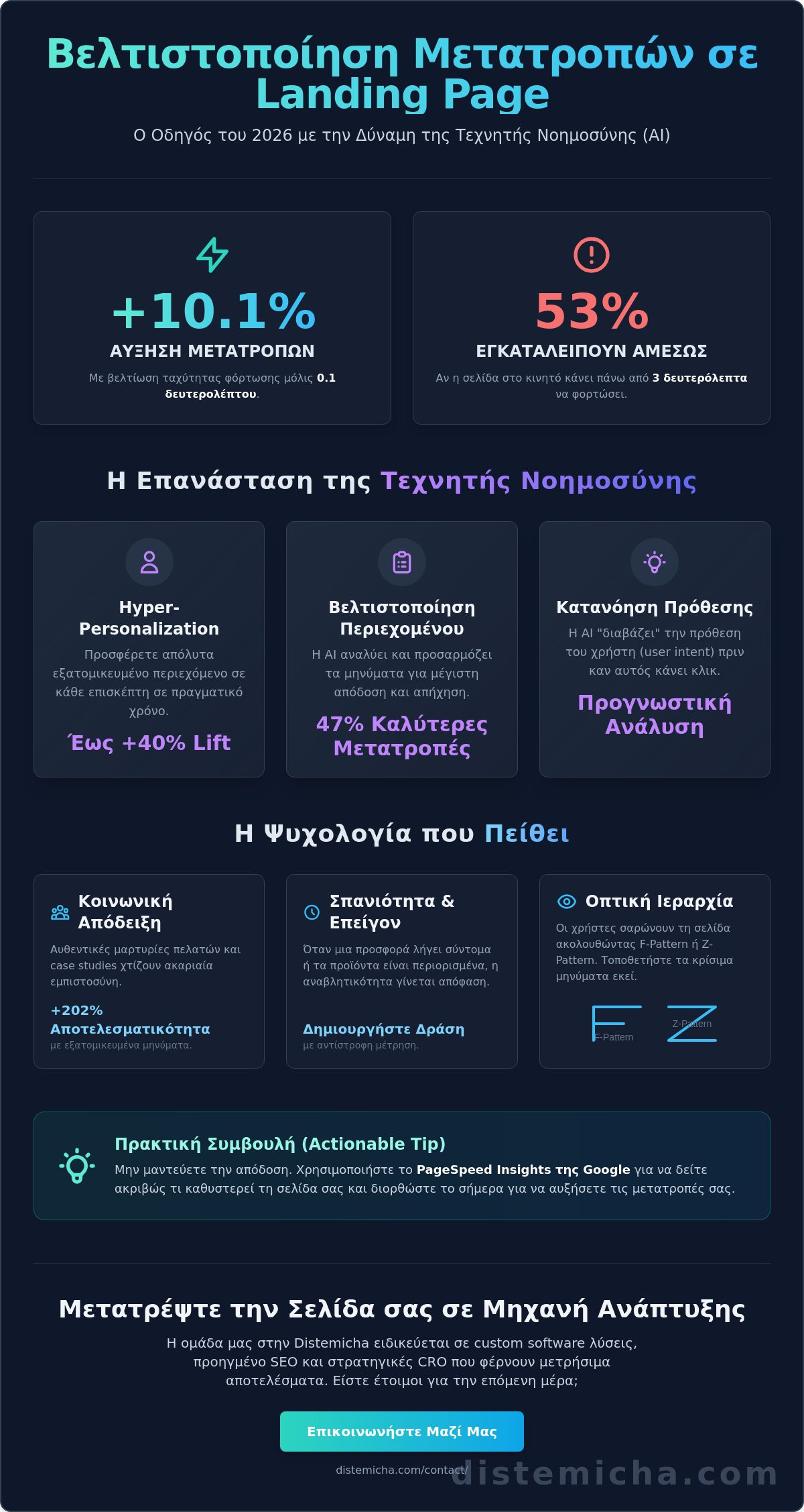 Βελτιστοποίηση μετατροπών σε σελίδα προορισμού: Ο πλήρης οδηγός για το 2026 1 Βελτιστοποίηση μετατροπών σε σελίδα προορισμού: Ο πλήρης οδηγός για το 2026