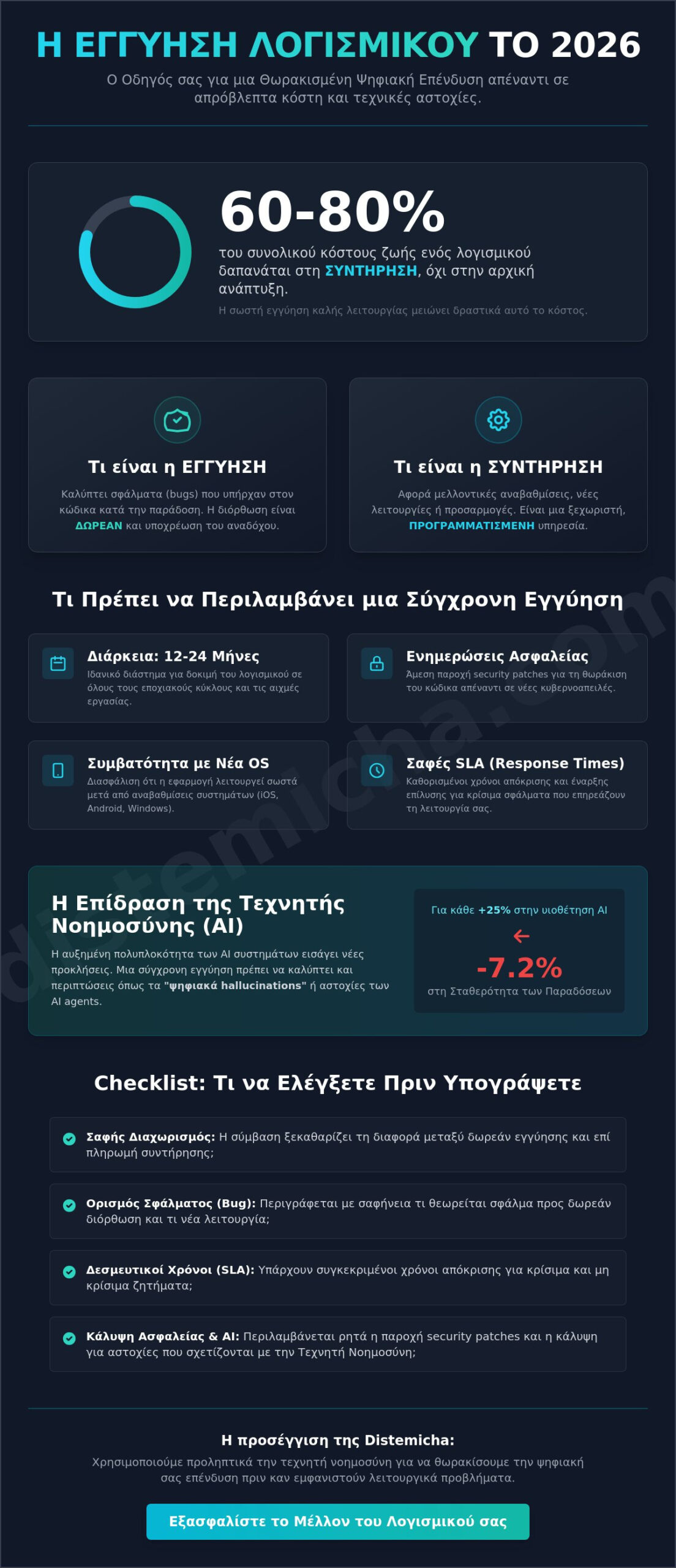 Εγγύηση καλής λειτουργίας λογισμικού: Ο πλήρης οδηγός για επιχειρήσεις το 2026