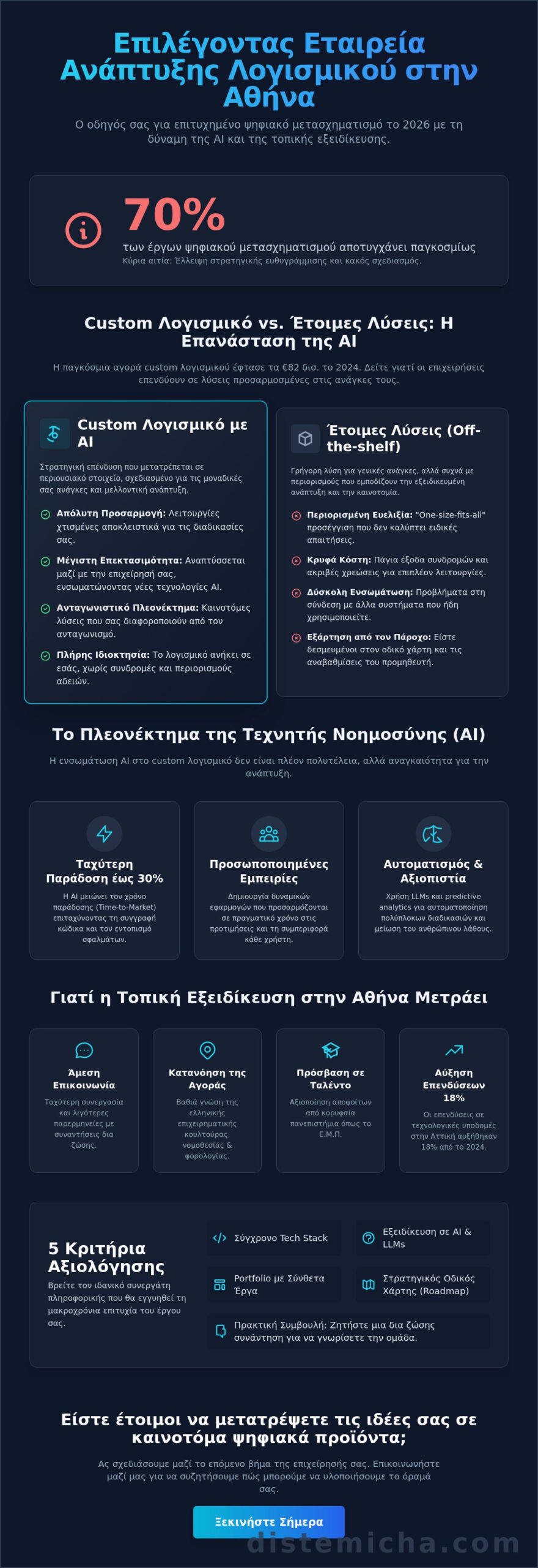 Εταιρεία Ανάπτυξης Λογισμικού στην Αθήνα: Οδηγός Επιλογής Συνεργάτη για το 2026