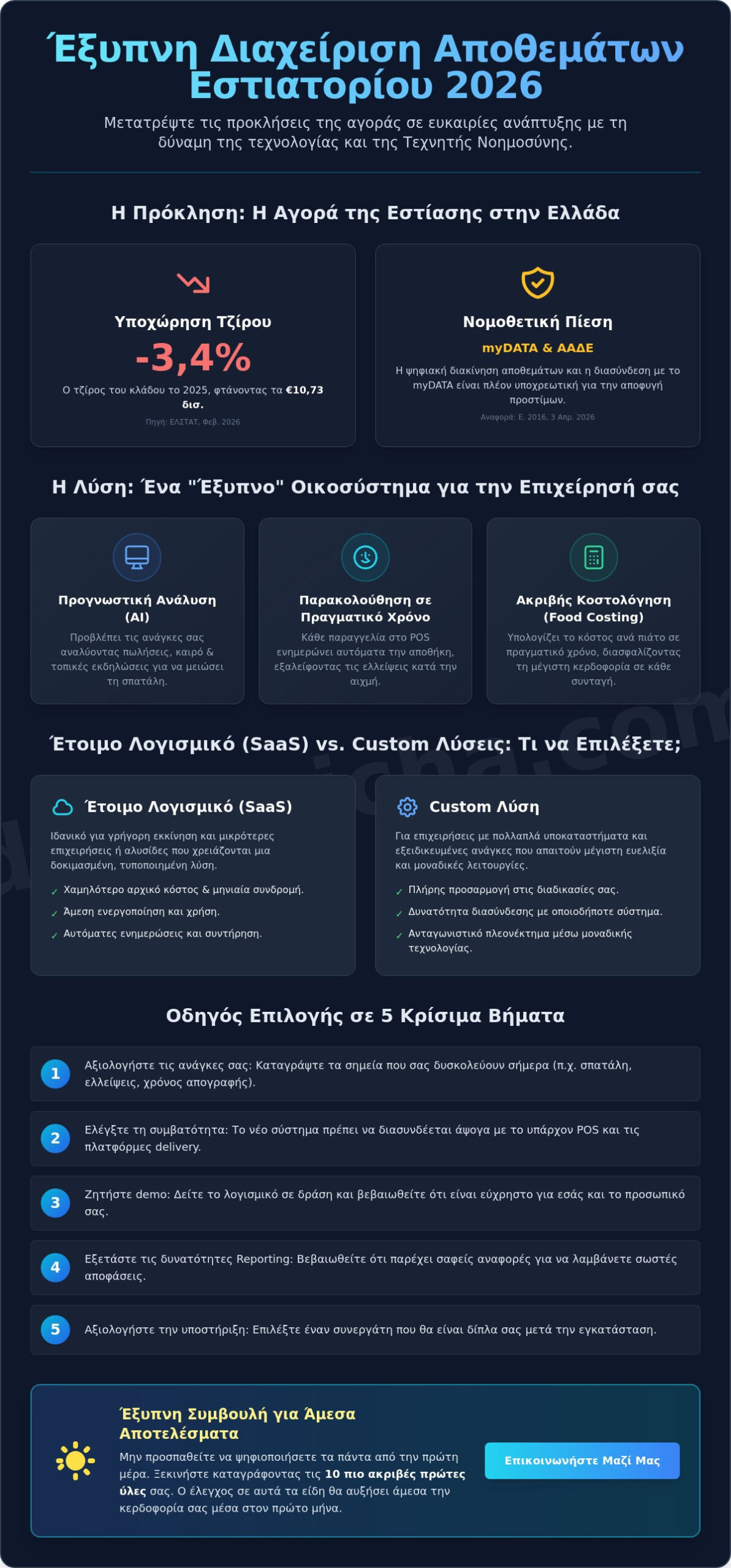 Λογισμικό Διαχείρισης Αποθεμάτων Εστιατορίου: Ο Πλήρης Οδηγός Αγοράς για το 2026