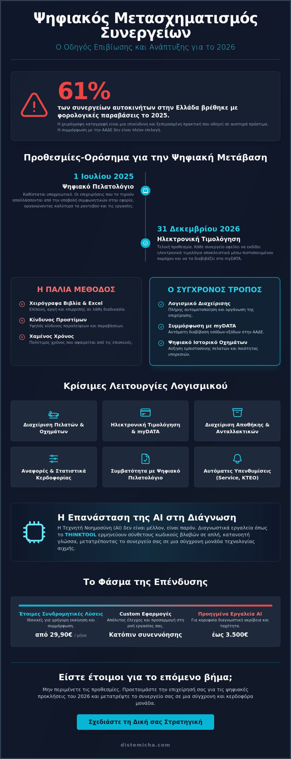 Λογισμικό Διαχείρισης Συνεργείου Αυτοκινήτων στην Αθήνα: Ο Πλήρης Οδηγός Επιλογής για το 2026