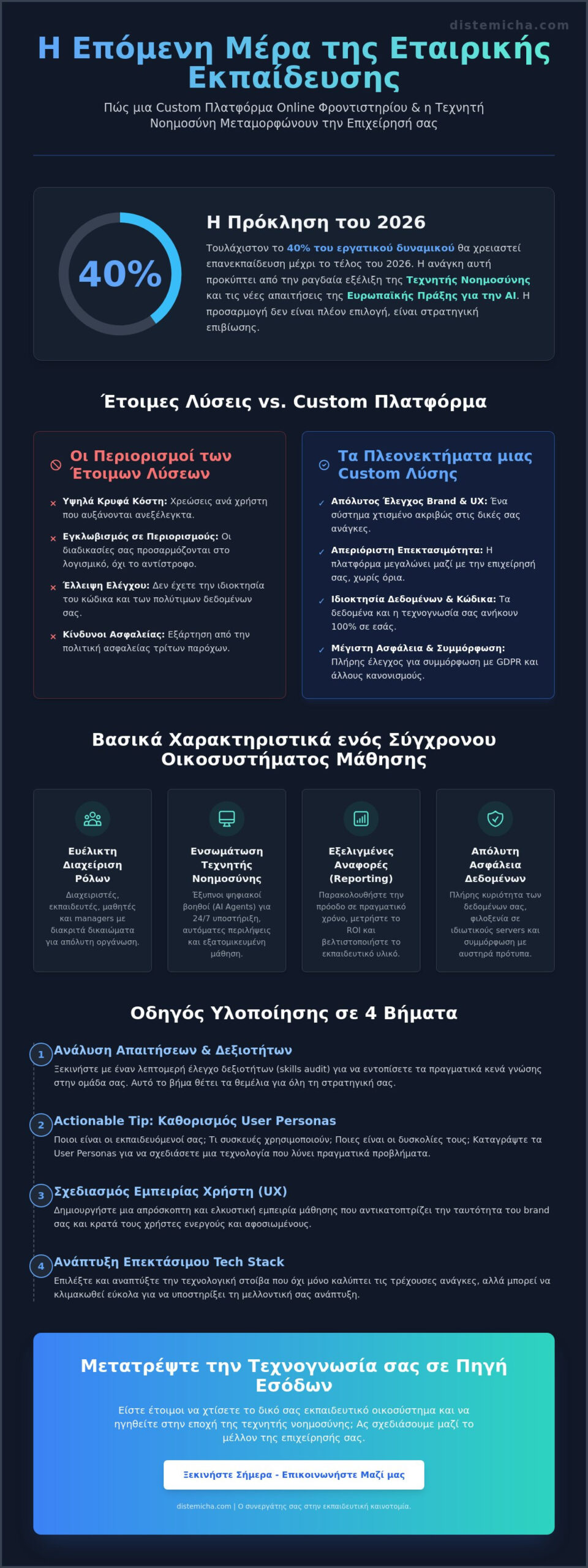 Πλατφόρμα Online Φροντιστηρίου για Επιχειρήσεις: Ο Πλήρης Οδηγός 2026