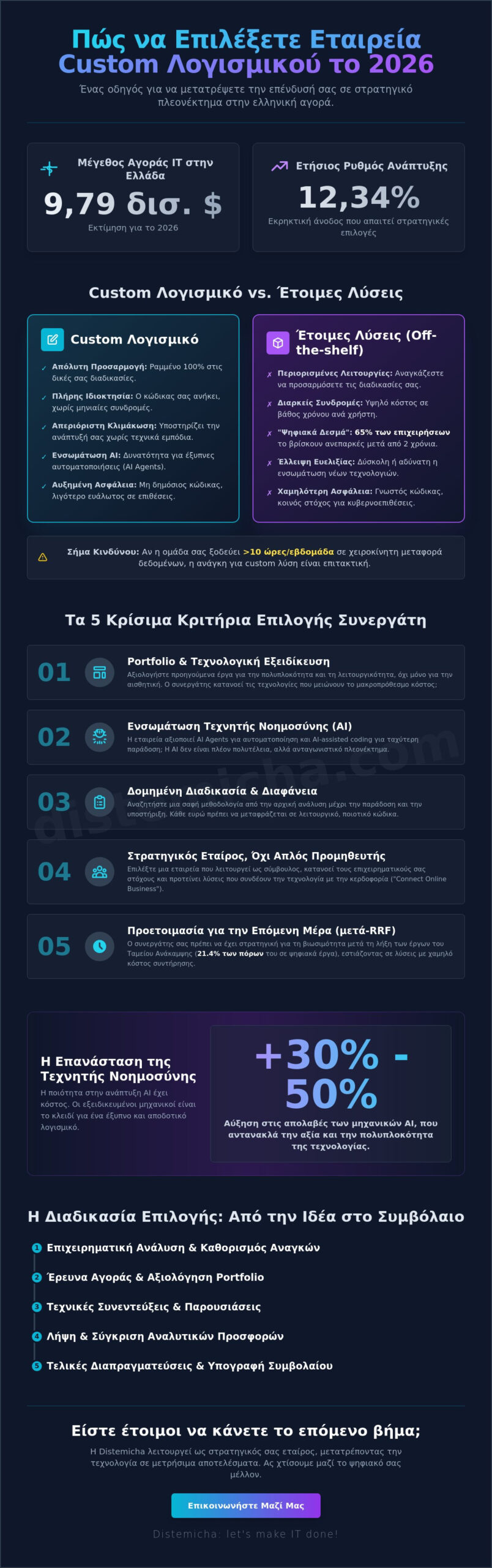 Πώς να επιλέξετε εταιρεία ανάπτυξης custom λογισμικού το 2026: Ο πλήρης οδηγός