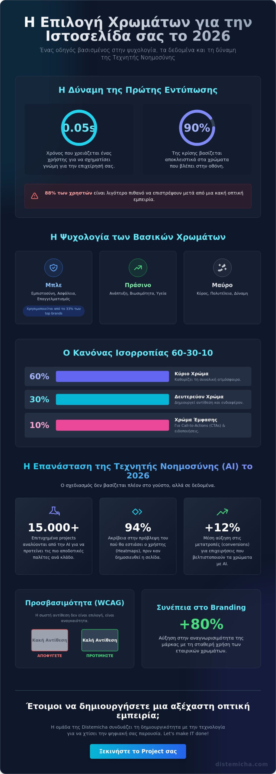 Χρώματα σχεδιασμού εταιρικής ιστοσελίδας: Ο πλήρης οδηγός για το 2026