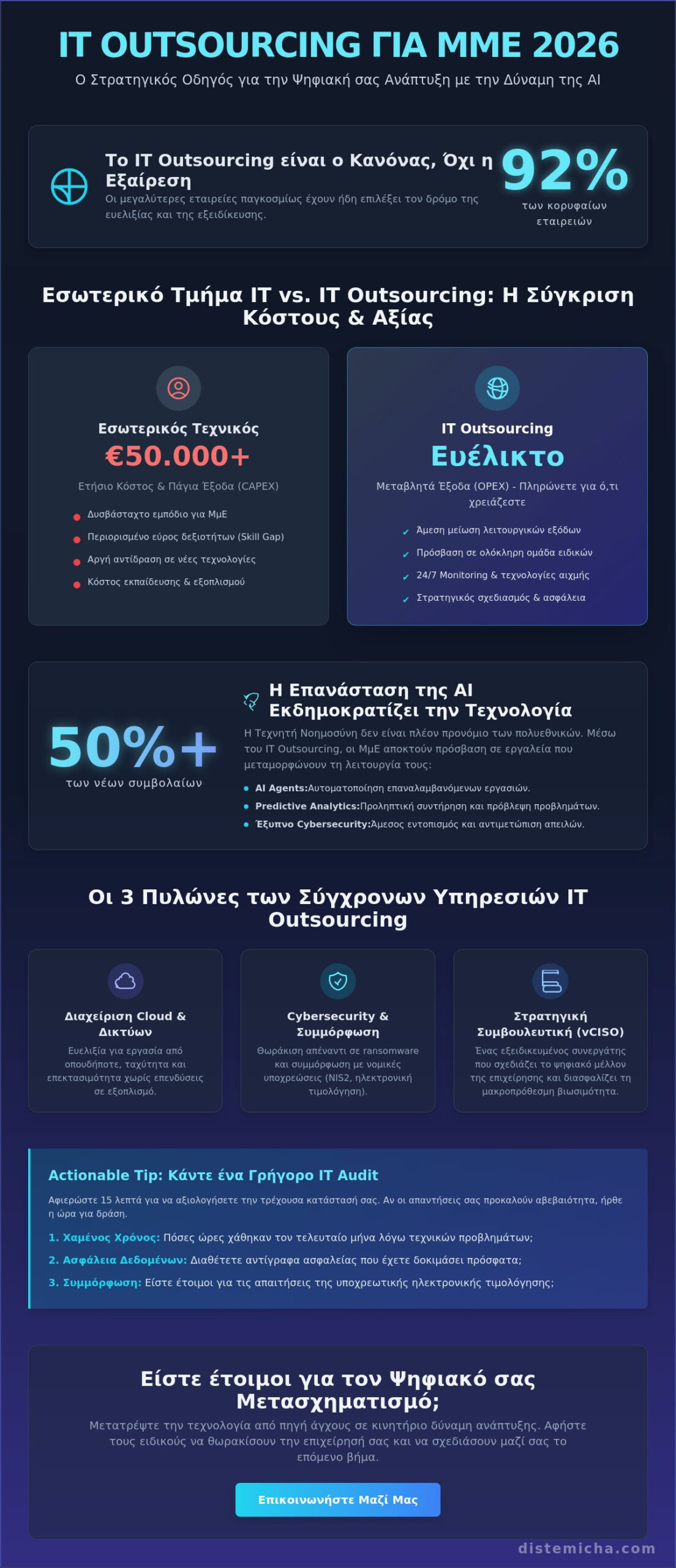 IT Outsourcing για Μικρομεσαίες Επιχειρήσεις: Ο Στρατηγικός Οδηγός του 2026