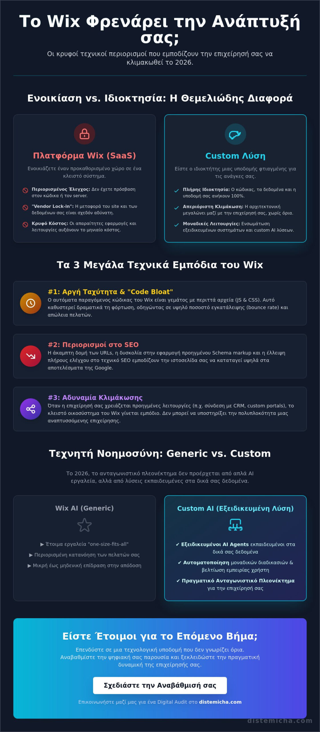 Wix Περιορισμοί και Προβλήματα: Γιατί η Επιχείρησή σας μπορεί να χρειάζεται κάτι περισσότερο το 2026
