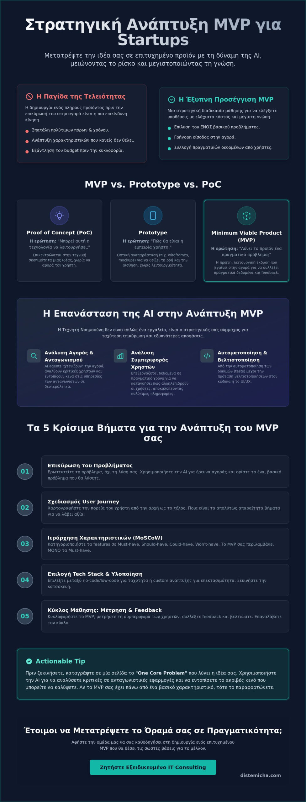 Ανάπτυξη MVP για Startup: Ο Απόλυτος Στρατηγικός Οδηγός για το 2026