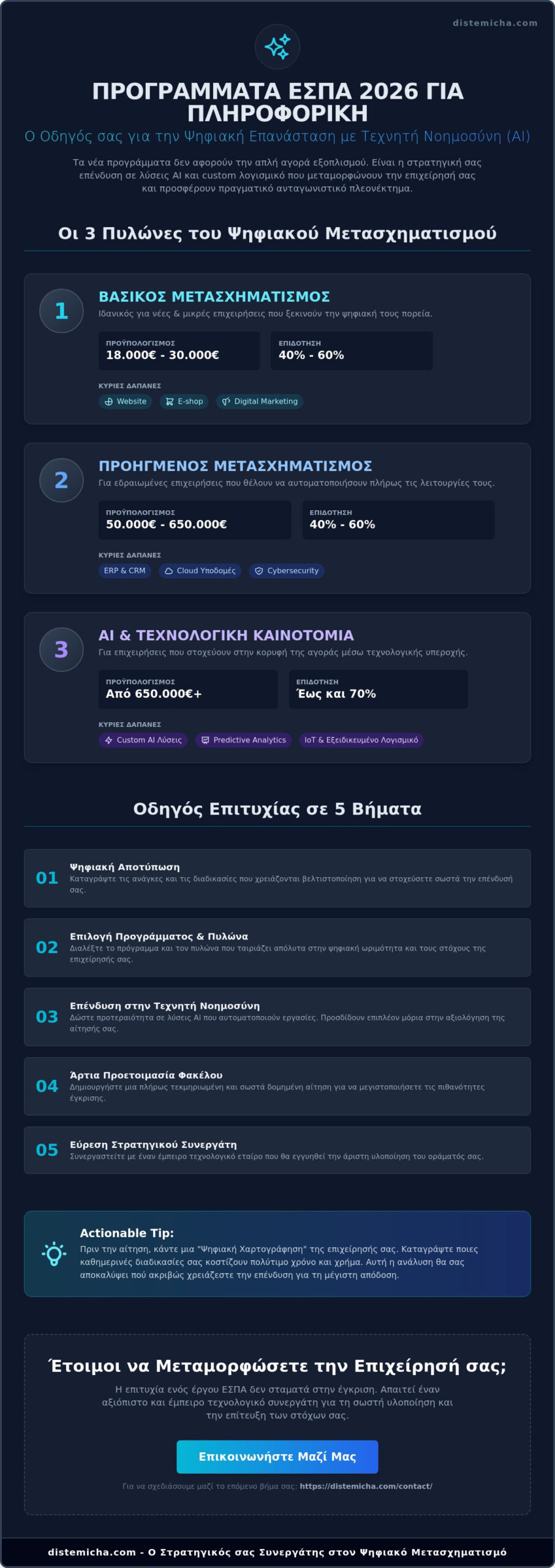 Προγράμματα ΕΣΠΑ για Πληροφορική 2026: Ο Πλήρης Οδηγός Ψηφιακής Αναβάθμισης 1 Προγράμματα ΕΣΠΑ για Πληροφορική 2026: Ο Πλήρης Οδηγός Ψηφιακής Αναβάθμισης