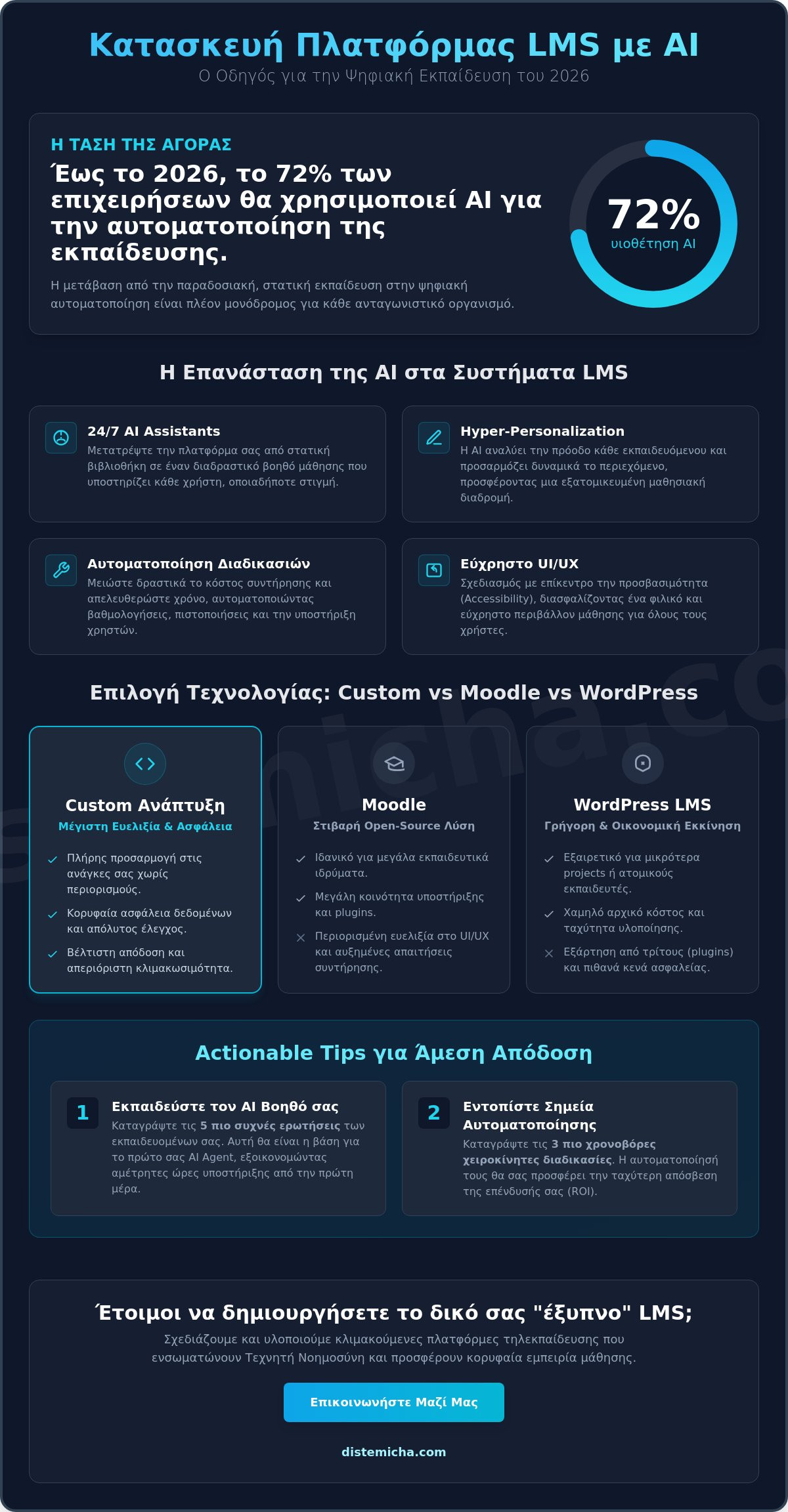 Κατασκευή Πλατφόρμας LMS: Ο Πλήρης Οδηγός για Επιχειρήσεις & Εκπαιδευτήρια (2026)