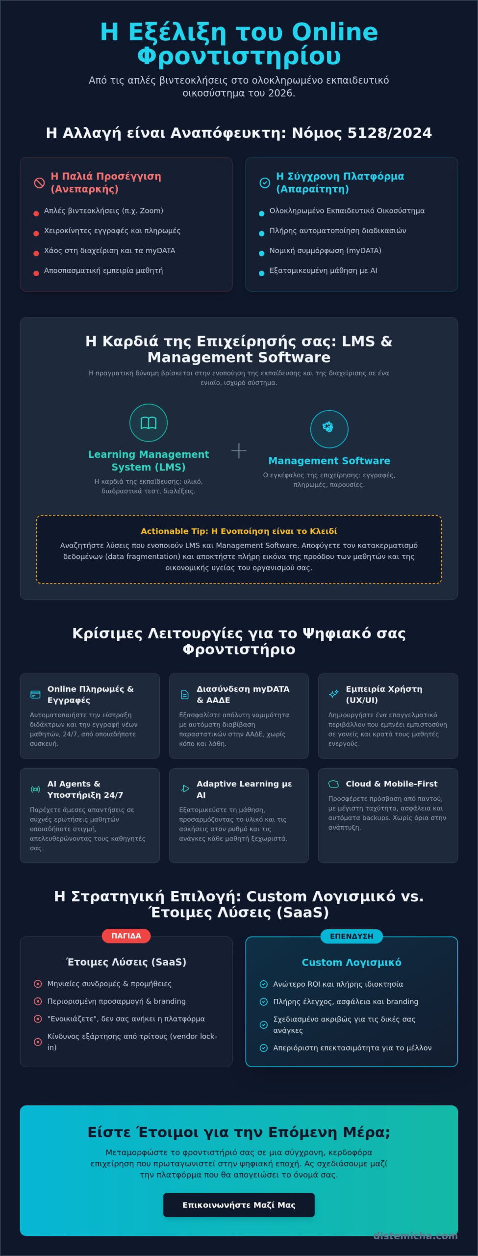 Κατασκευή πλατφόρμας για online φροντιστήριο: Ο πλήρης οδηγός επιτυχίας για το 2026