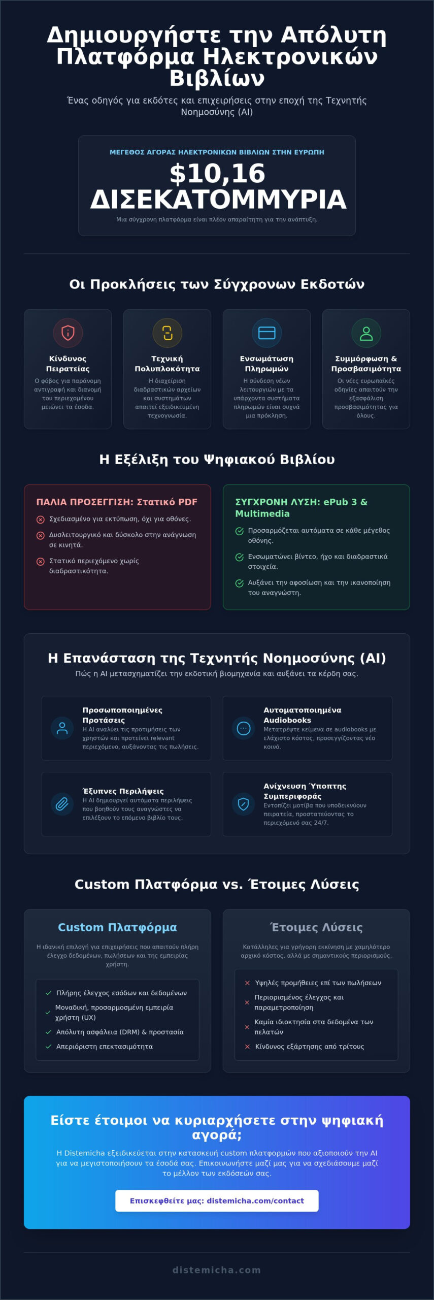 Πλατφόρμα για ηλεκτρονικά βιβλία: Ο οδηγός του 2026 για εκδότες και επιχειρήσεις