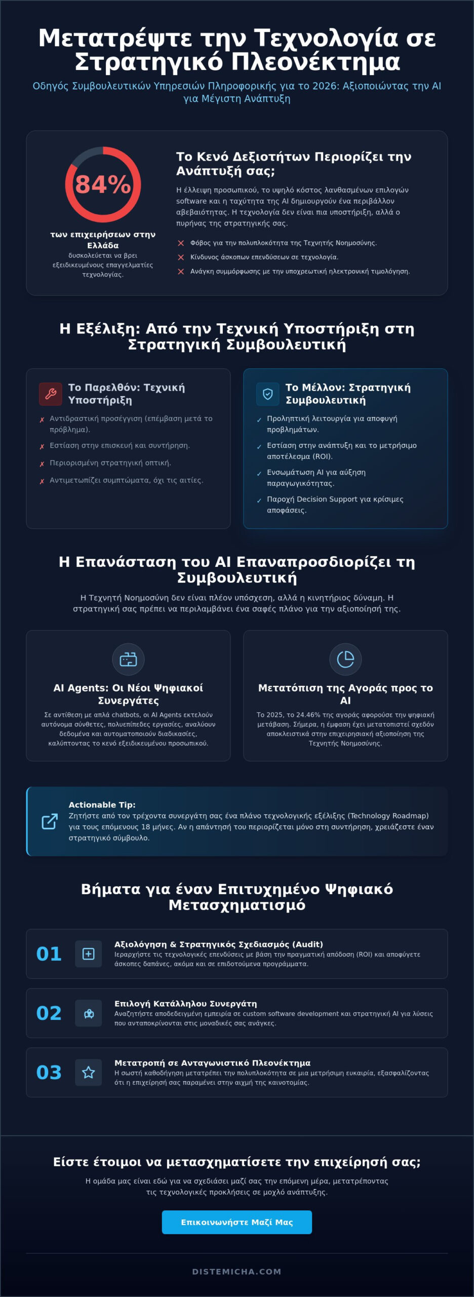 Συμβουλευτικές Υπηρεσίες Πληροφορικής: Ο Στρατηγικός Οδηγός για Επιχειρήσεις το 2026 1 Συμβουλευτικές Υπηρεσίες Πληροφορικής: Ο Στρατηγικός Οδηγός για Επιχειρήσεις το 2026