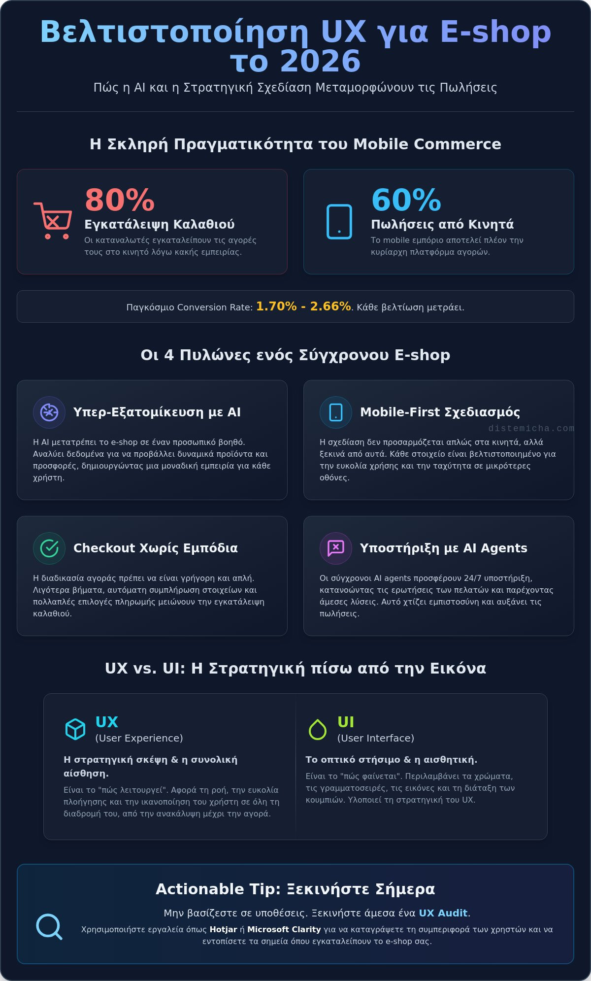 Βελτίωση User Experience σε Eshop: Ο Απόλυτος Οδηγός για το 2026
