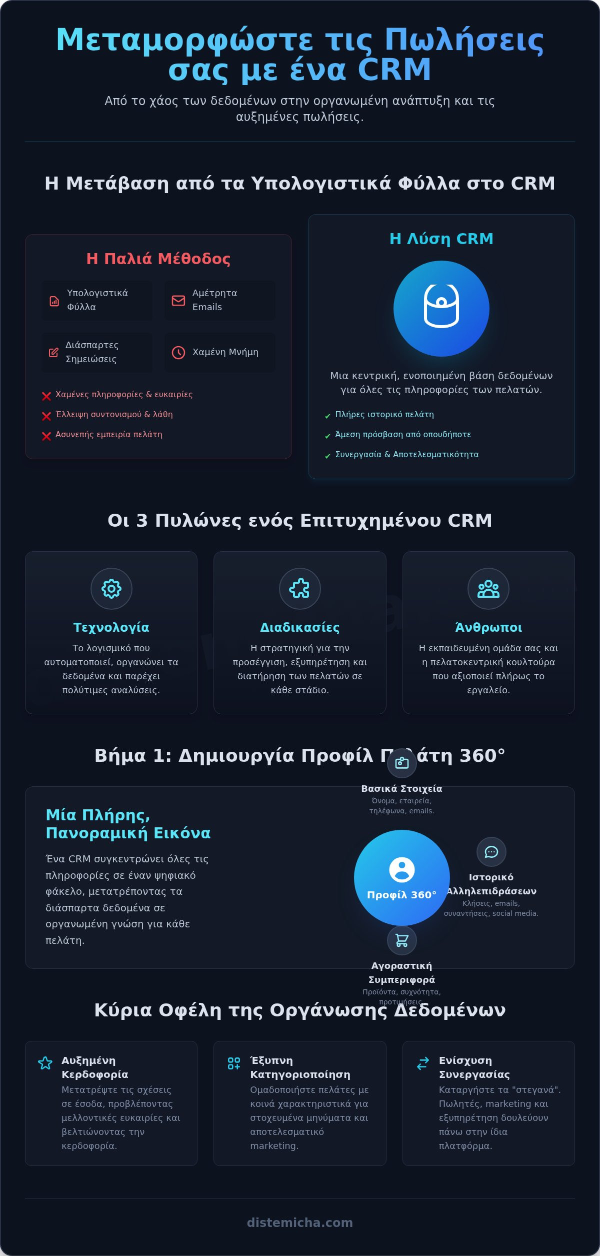 Πώς ένα σύστημα CRM αυξάνει τις πωλήσεις σας;