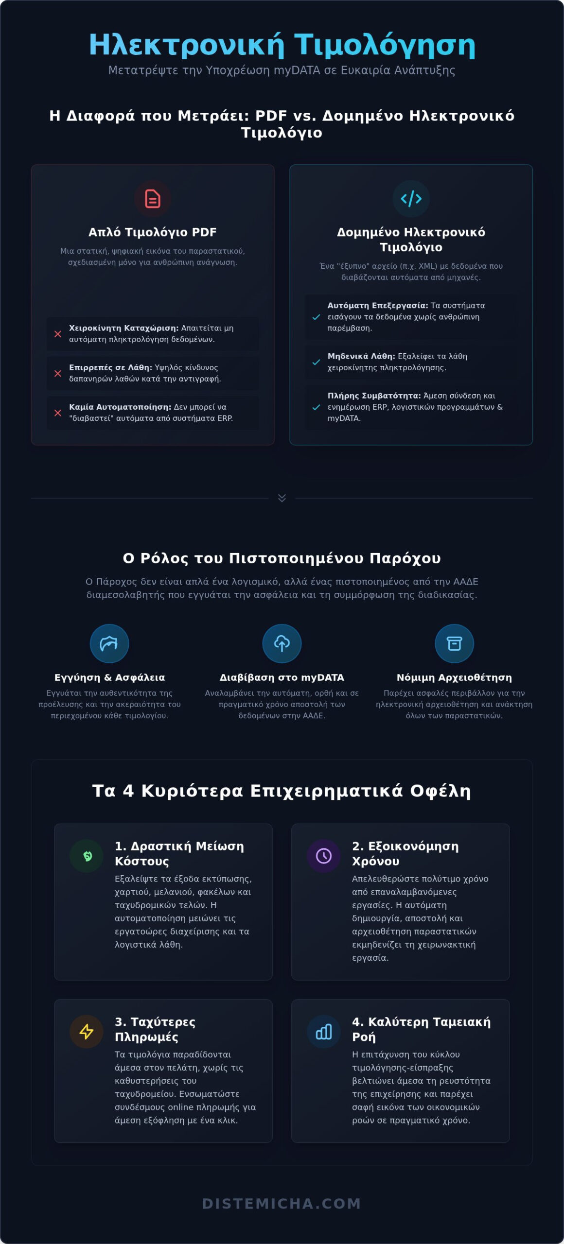 Ηλεκτρονική Τιμολόγηση: Ο Πλήρης Οδηγός για Επιχειρήσεις 2026