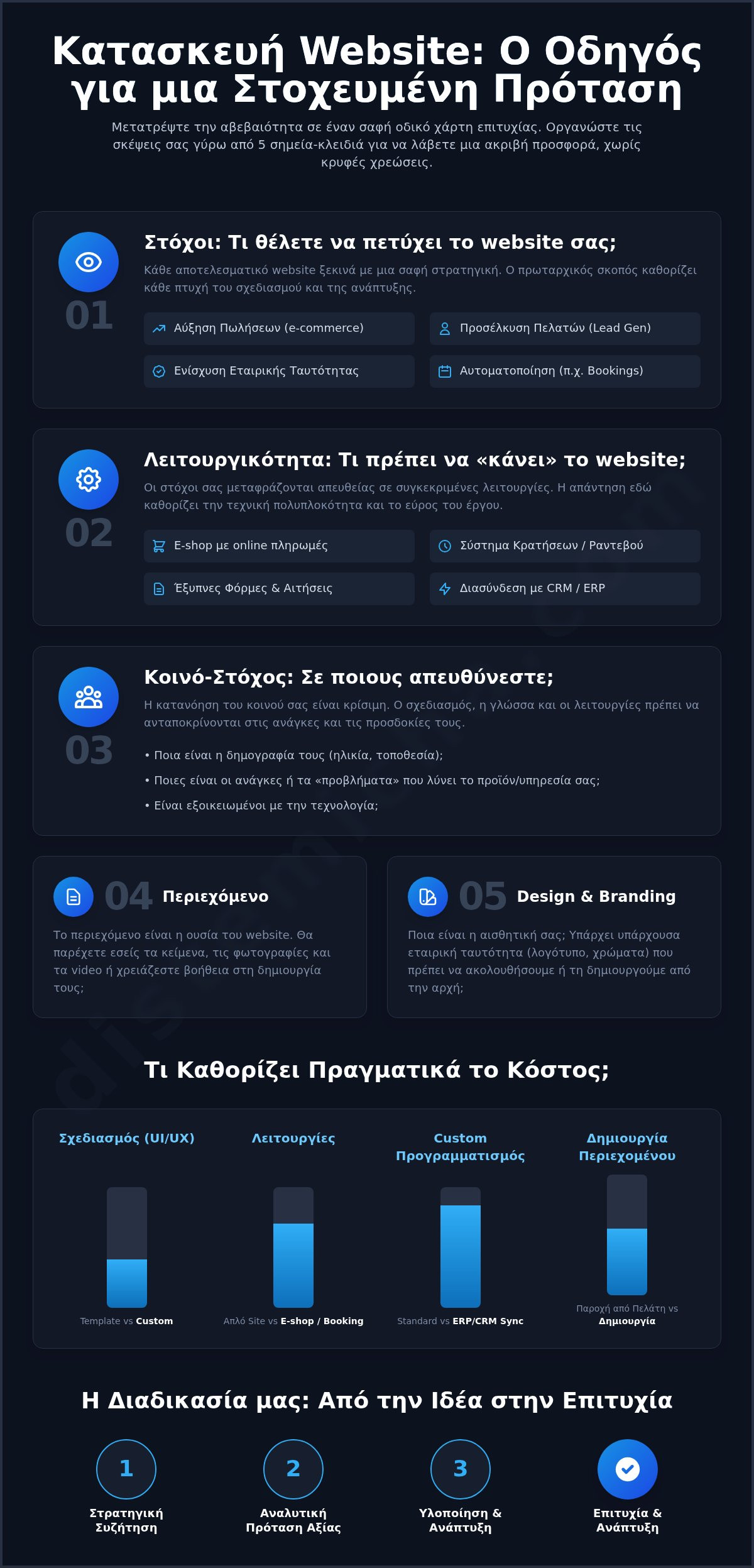Κατασκευή Website: Ζητήστε Δωρεάν Προσφορά & Αξιολόγηση 1 Κατασκευή Website: Ζητήστε Δωρεάν Προσφορά & Αξιολόγηση