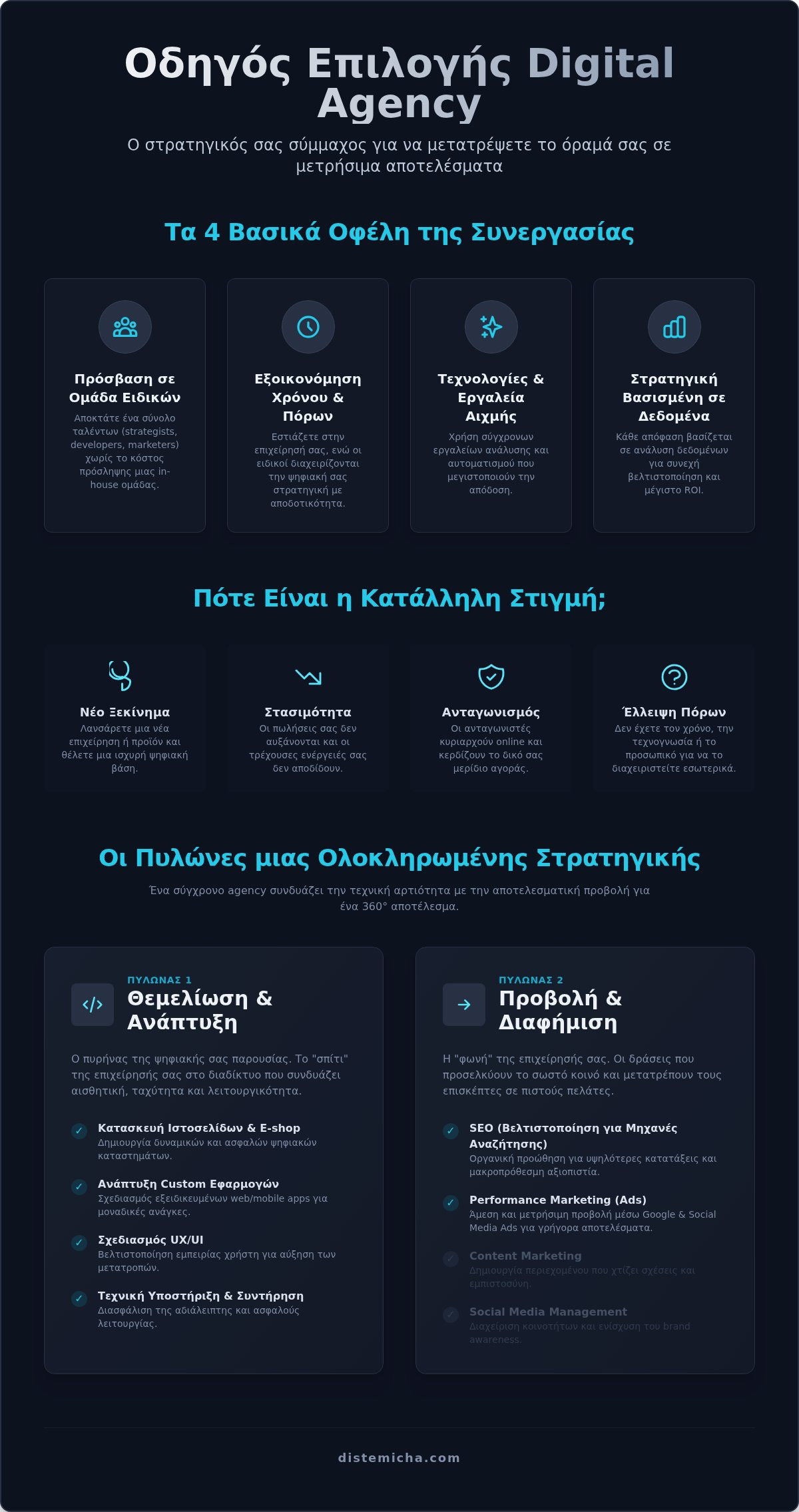 Digital Agency: Πώς να Επιλέξετε τον Ιδανικό Συνεργάτη για την Επιχείρησή σας