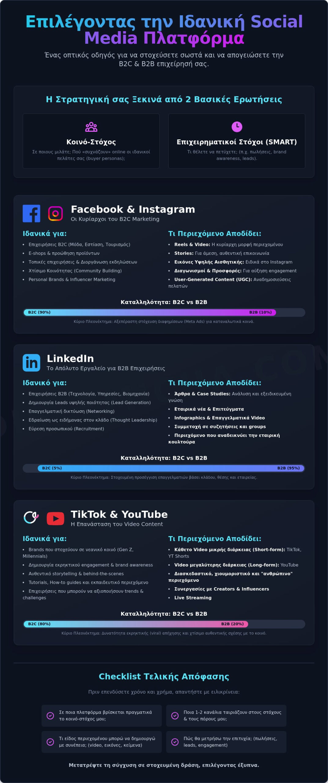 Social Media Marketing: Ποια Πλατφόρμα Ταιριάζει στην Επιχείρησή σας; 1 Social Media Marketing: Ποια Πλατφόρμα Ταιριάζει στην Επιχείρησή σας;