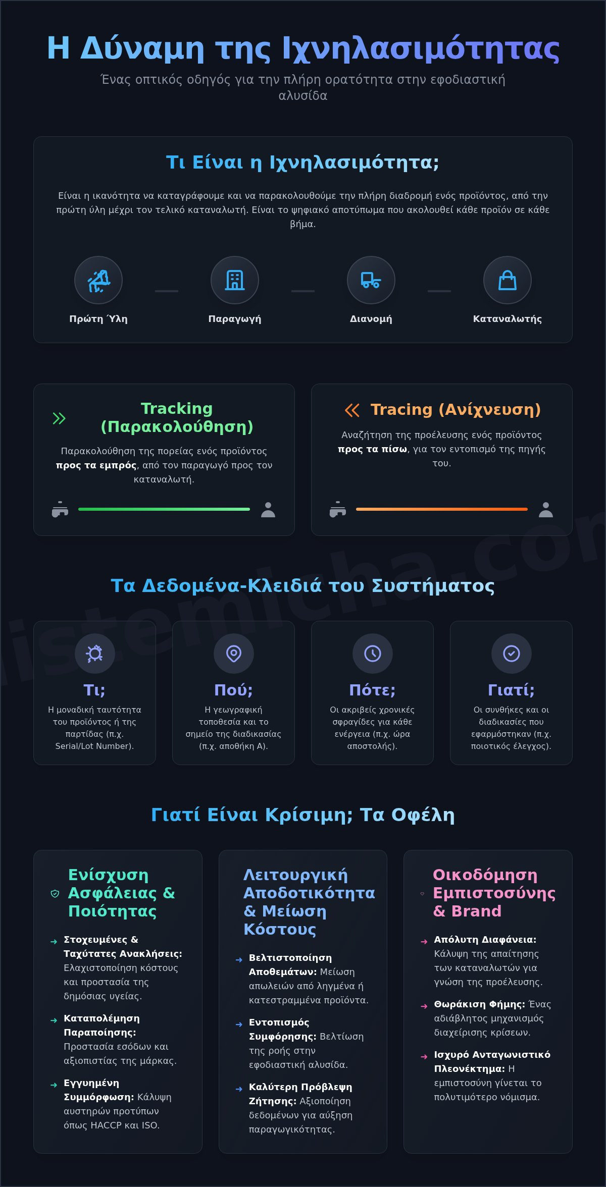 Τι είναι η Ιχνηλασιμότητα; Ο Πλήρης Οδηγός για Επιχειρήσεις