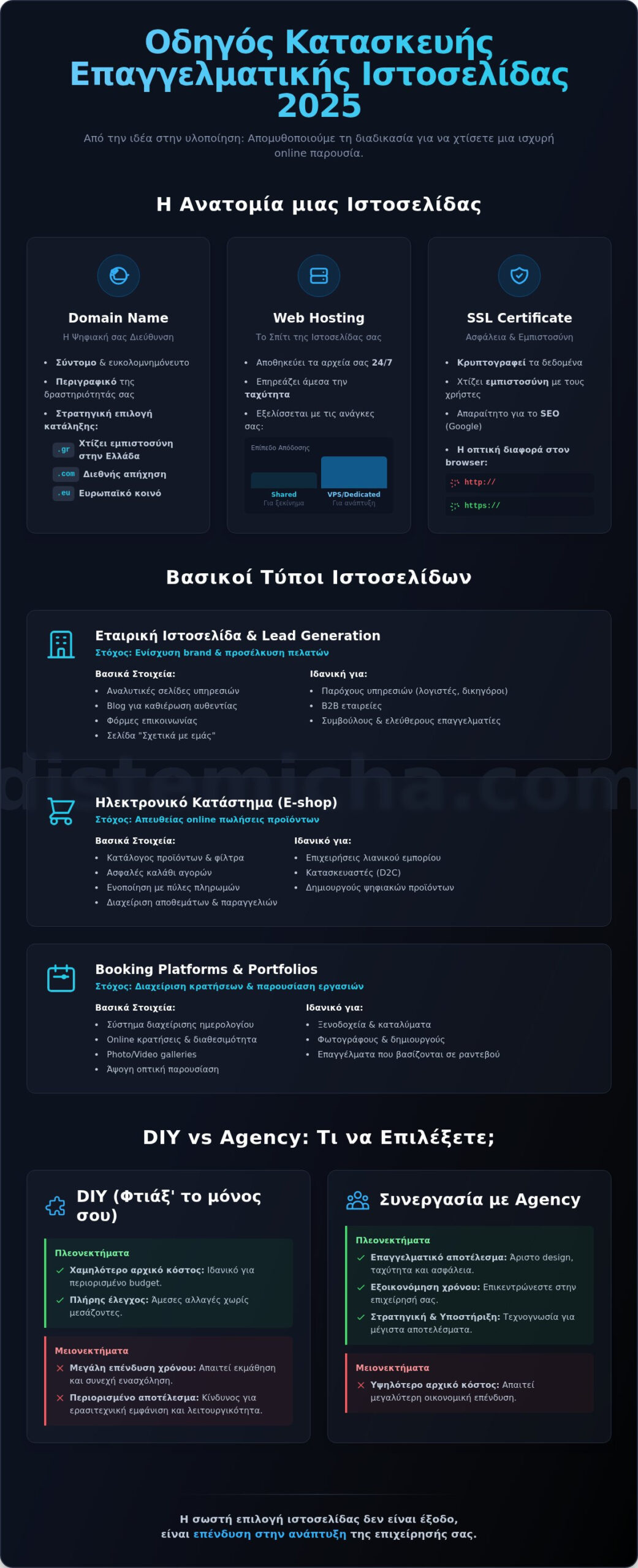 Τι είναι η Ιστοσελίδα και Γιατί είναι Ζωτικής Σημασίας για την Επιχείρησή σας το 2026