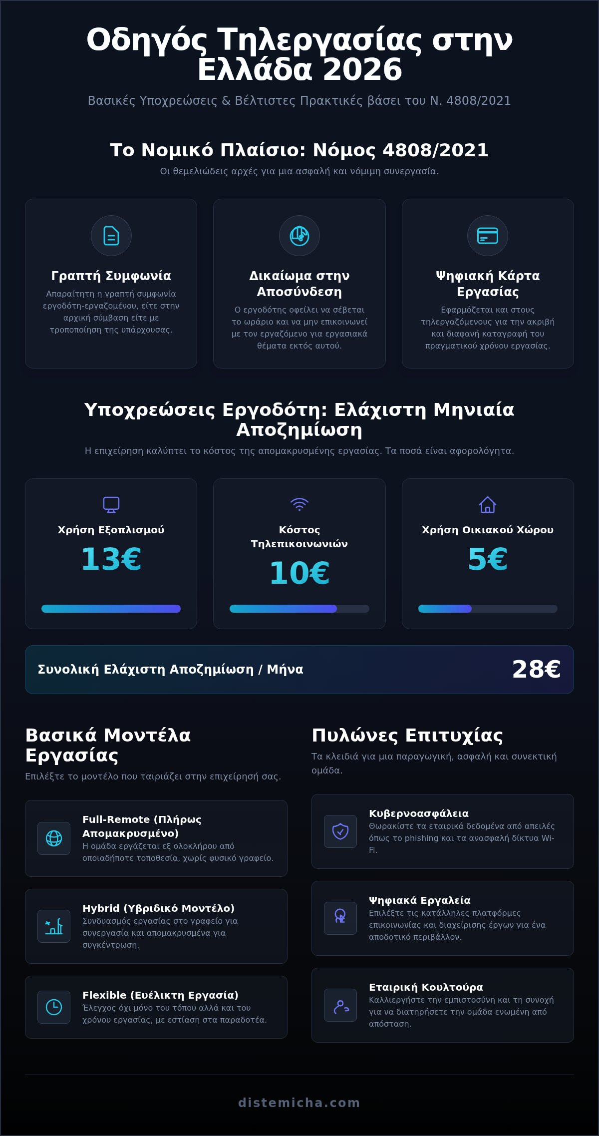 Τηλεργασία: Ο Πλήρης Οδηγός για Επιχειρήσεις [2026]