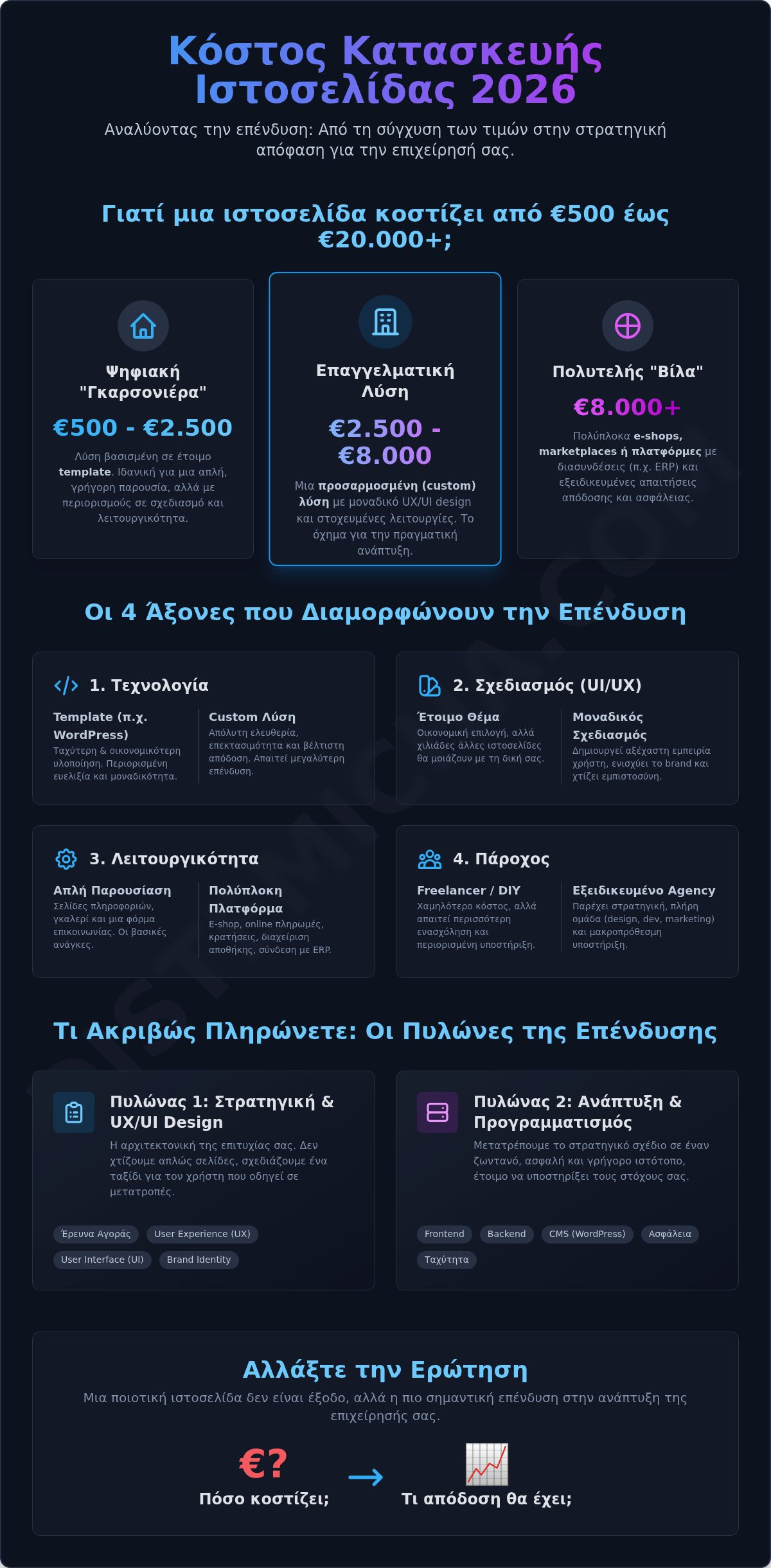 Κόστος Κατασκευής Ιστοσελίδας 2026: Οδηγός Επένδυσης, Όχι Εξόδου 1 Κόστος Κατασκευής Ιστοσελίδας 2026: Οδηγός Επένδυσης, Όχι Εξόδου