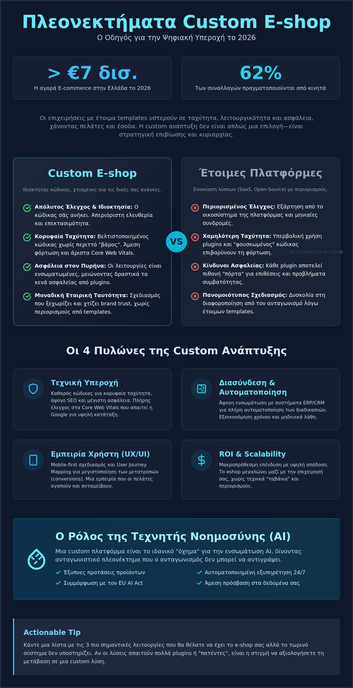 Πλεονεκτήματα Custom Eshop: Ο Απόλυτος Οδηγός για Επιχειρήσεις το 2026 1 Πλεονεκτήματα Custom Eshop: Ο Απόλυτος Οδηγός για Επιχειρήσεις το 2026