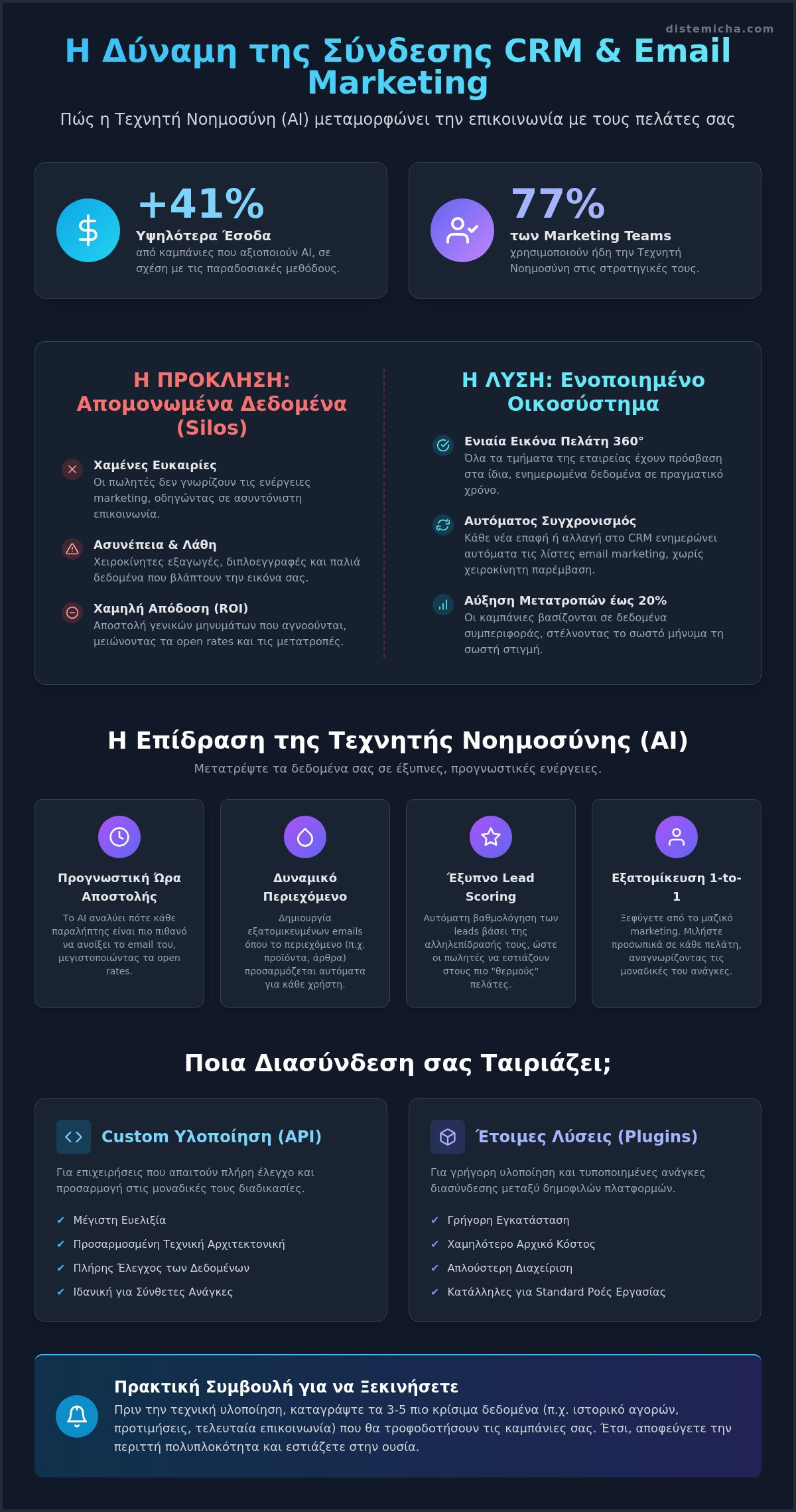 Σύνδεση CRM με Email Marketing: Ο Απόλυτος Οδηγός για το 2026 1 Σύνδεση CRM με Email Marketing: Ο Απόλυτος Οδηγός για το 2026