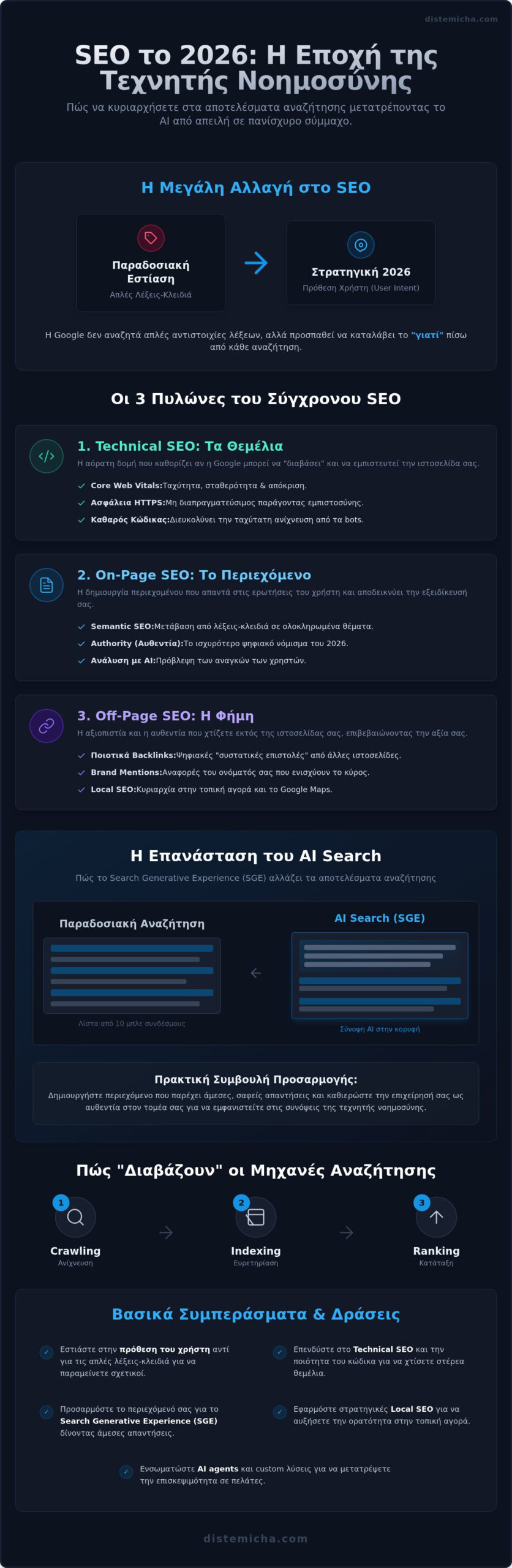 SEO 2026: Ο Πλήρης Οδηγός για την Κορυφή της Google και το AI Search 1 SEO 2026: Ο Πλήρης Οδηγός για την Κορυφή της Google και το AI Search