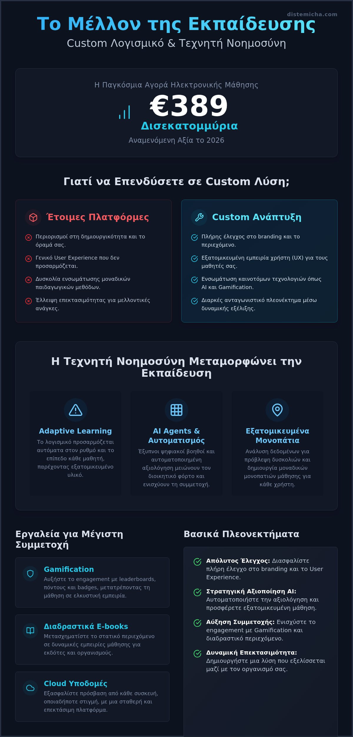 Ανάπτυξη Custom Εκπαιδευτικού Λογισμικού: Ο Πλήρης Οδηγός για το 2026 1 Ανάπτυξη Custom Εκπαιδευτικού Λογισμικού: Ο Πλήρης Οδηγός για το 2026