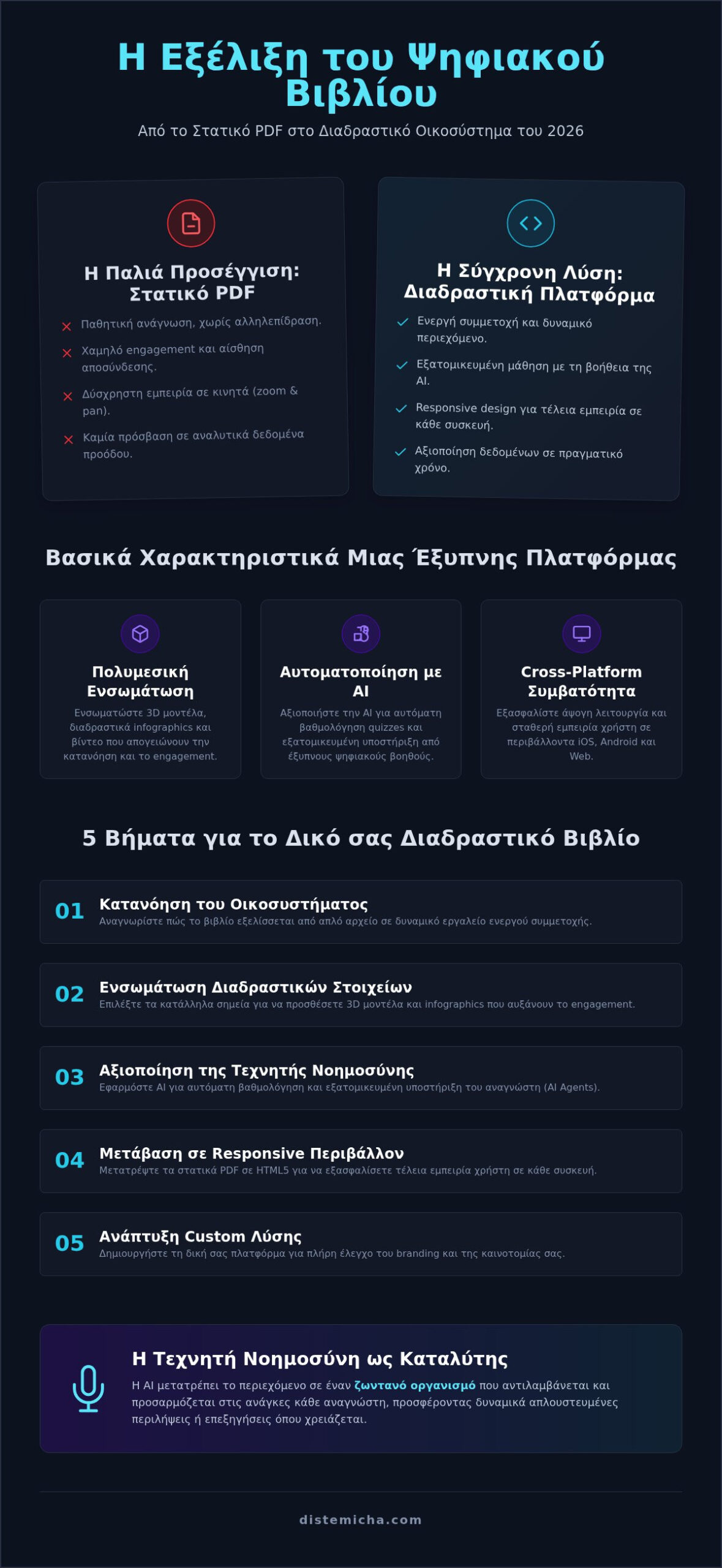 Διαδραστικό Βιβλίο: Ο Πλήρης Οδηγός για το Μέλλον της Εκπαίδευσης και των Εκδόσεων (2026)