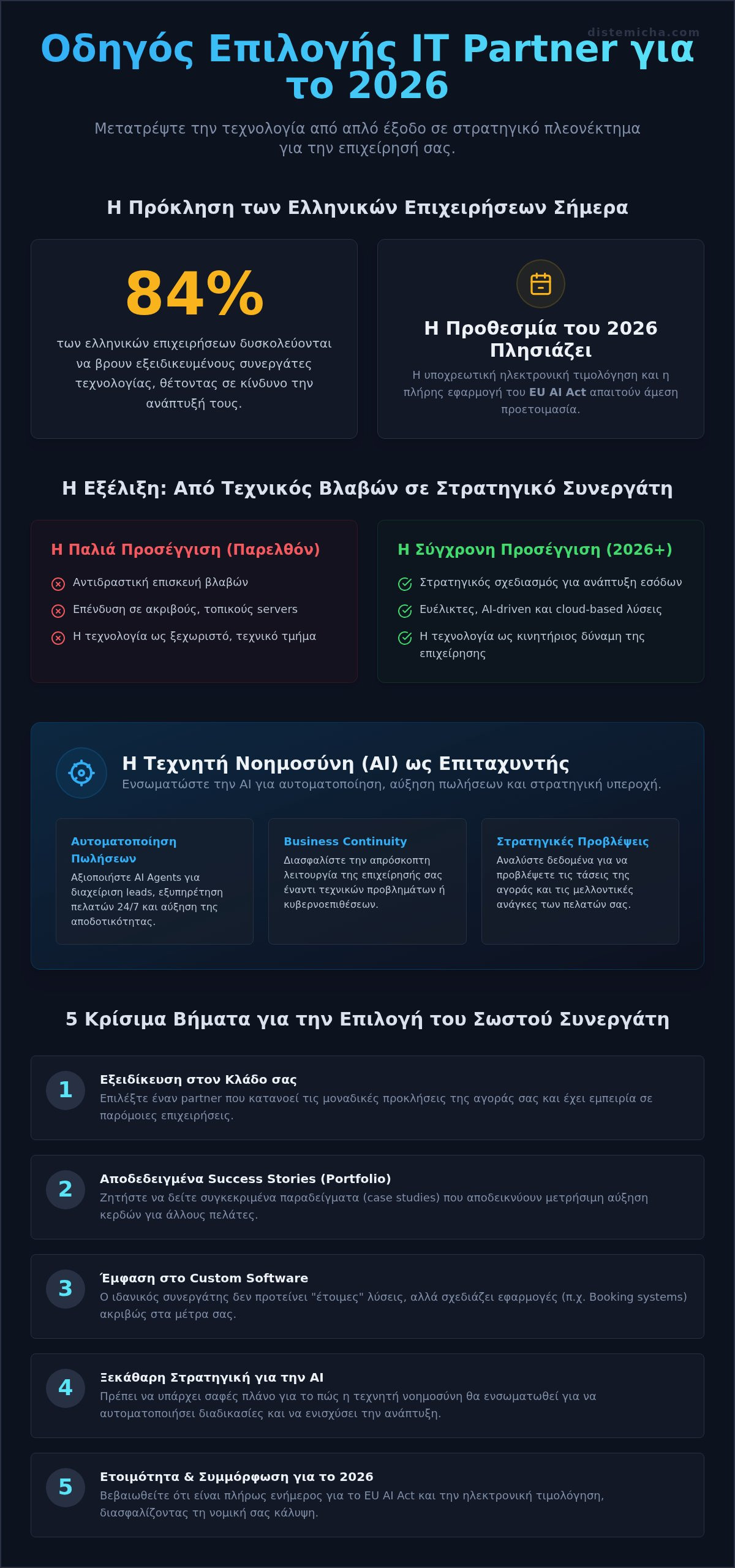 Εταιρεία Πληροφορικής για Επιχειρήσεις: Ο Στρατηγικός Οδηγός Ανάπτυξης για το 2026 1 Εταιρεία Πληροφορικής για Επιχειρήσεις: Ο Στρατηγικός Οδηγός Ανάπτυξης για το 2026