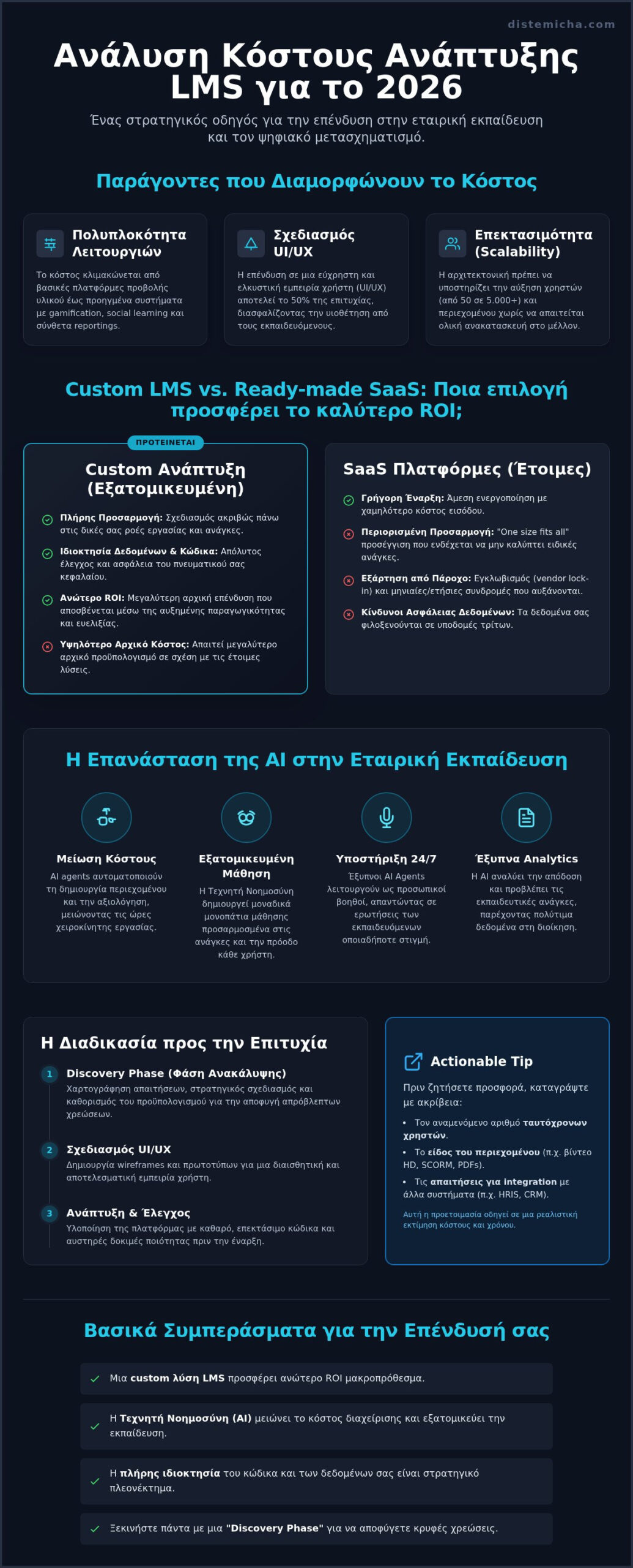 Κόστος Ανάπτυξης LMS: Ο Πλήρης Οδηγός Επένδυσης για Επιχειρήσεις το 2026