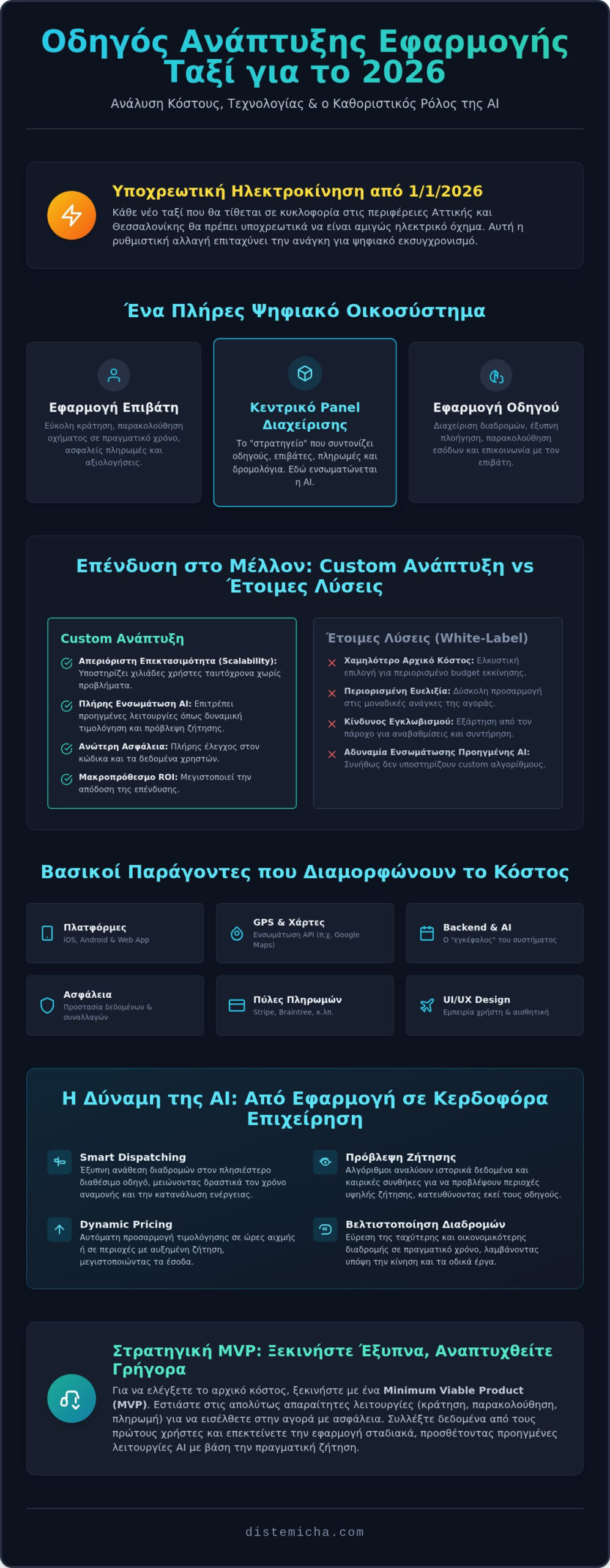 Κόστος Εφαρμογής Ταξί: Ο Πλήρης Οδηγός Ανάπτυξης και Επένδυσης για το 2026 1 Κόστος Εφαρμογής Ταξί: Ο Πλήρης Οδηγός Ανάπτυξης και Επένδυσης για το 2026