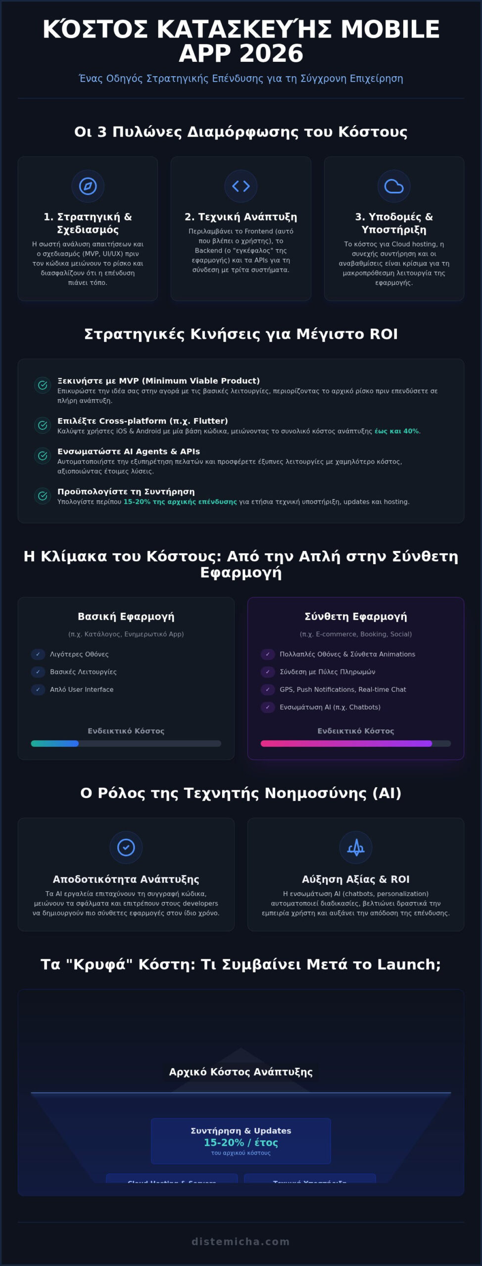 Κόστος Κατασκευής Mobile App: Ο Πλήρης Οδηγός Επένδυσης για το 2026