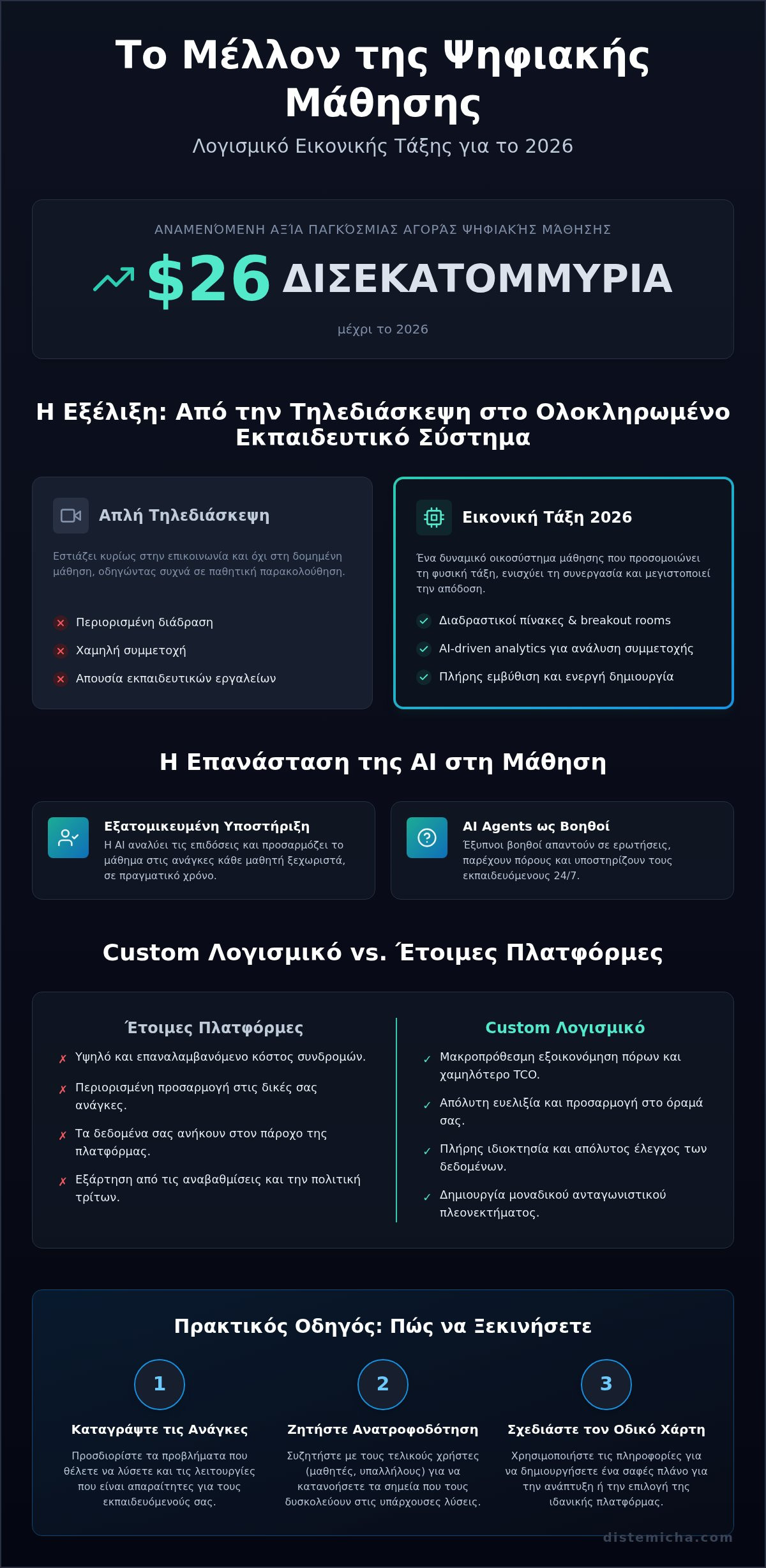 Λογισμικό Εικονικής Τάξης: Ο Πλήρης Οδηγός για Επιχειρήσεις και Εκπαίδευση το 2026 1 Λογισμικό Εικονικής Τάξης: Ο Πλήρης Οδηγός για Επιχειρήσεις και Εκπαίδευση το 2026