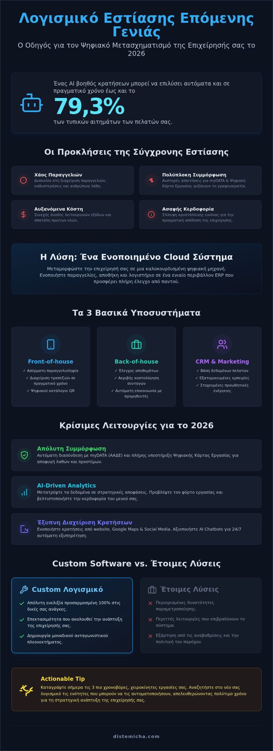 Λογισμικό για Εστιατόρια: Ο Πλήρης Οδηγός Ψηφιακού Μετασχηματισμού [2026]