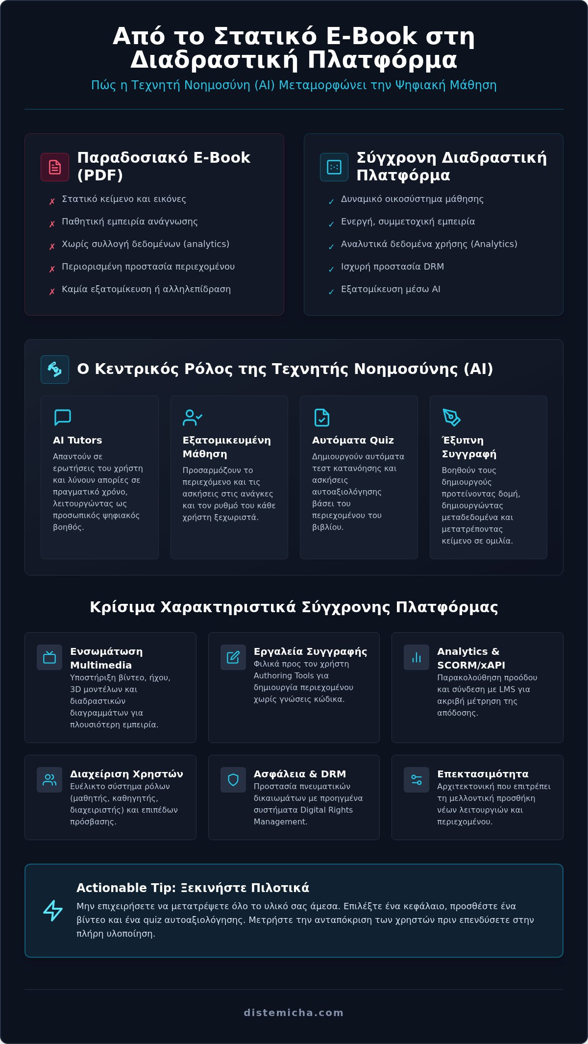 Πλατφόρμα για διαδραστικά βιβλία: Ο πλήρης οδηγός δημιουργίας για το 2026 1 Πλατφόρμα για διαδραστικά βιβλία: Ο πλήρης οδηγός δημιουργίας για το 2026