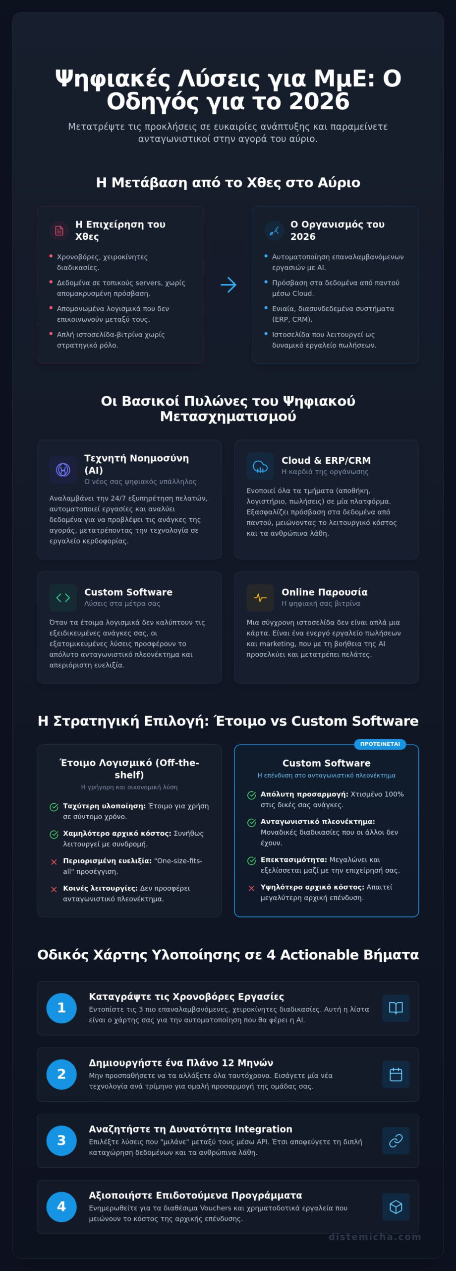 Ψηφιακές λύσεις για μικρομεσαίες επιχειρήσεις: Ο Πλήρης Οδηγός για το 2026