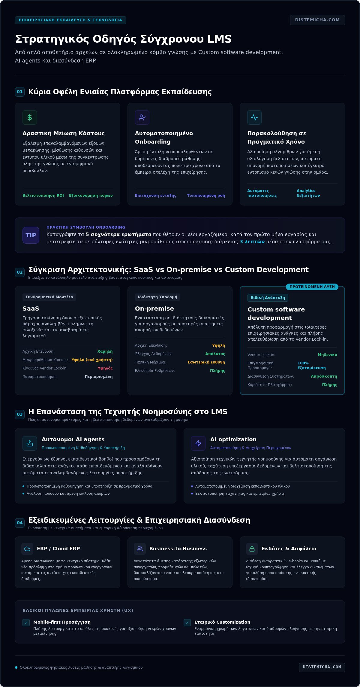 LMS: Ο Πλήρης Οδηγός για Επιχειρήσεις και Εκπαιδευτικούς Οργανισμούς το 2026