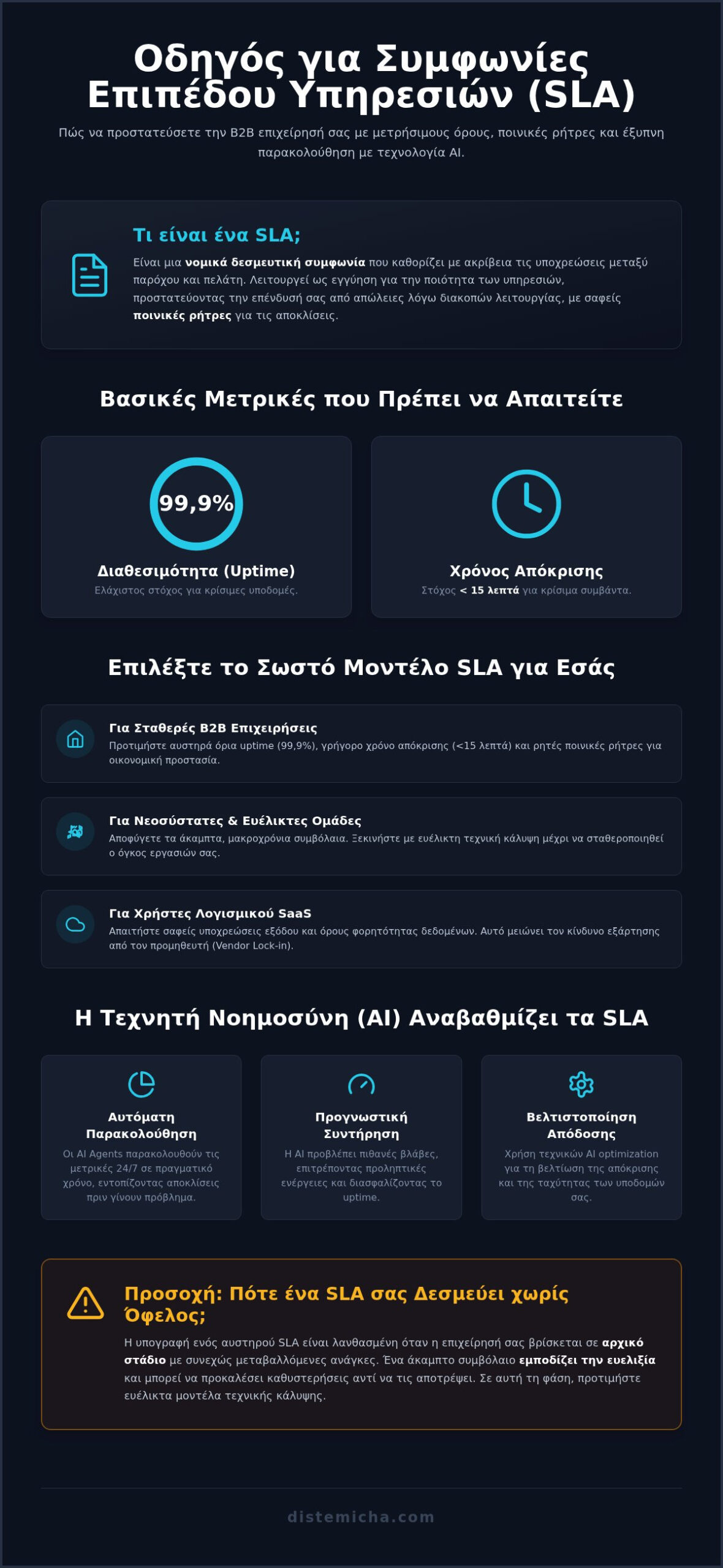 Αναλυτικός οδηγός για το sla]: Όσα πρέπει να γνωρίζετε το 2026
