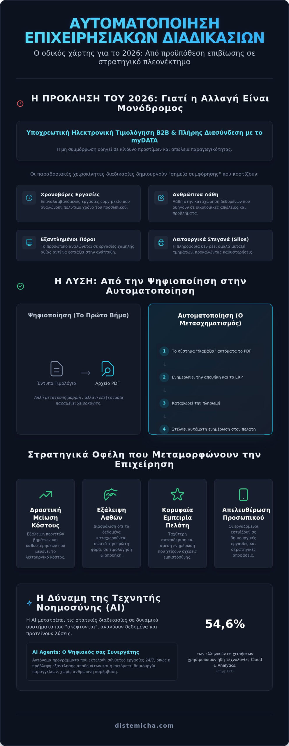 Αυτοματοποίηση Επιχειρησιακών Διαδικασιών: Ο Πλήρης Οδηγός για το 2026