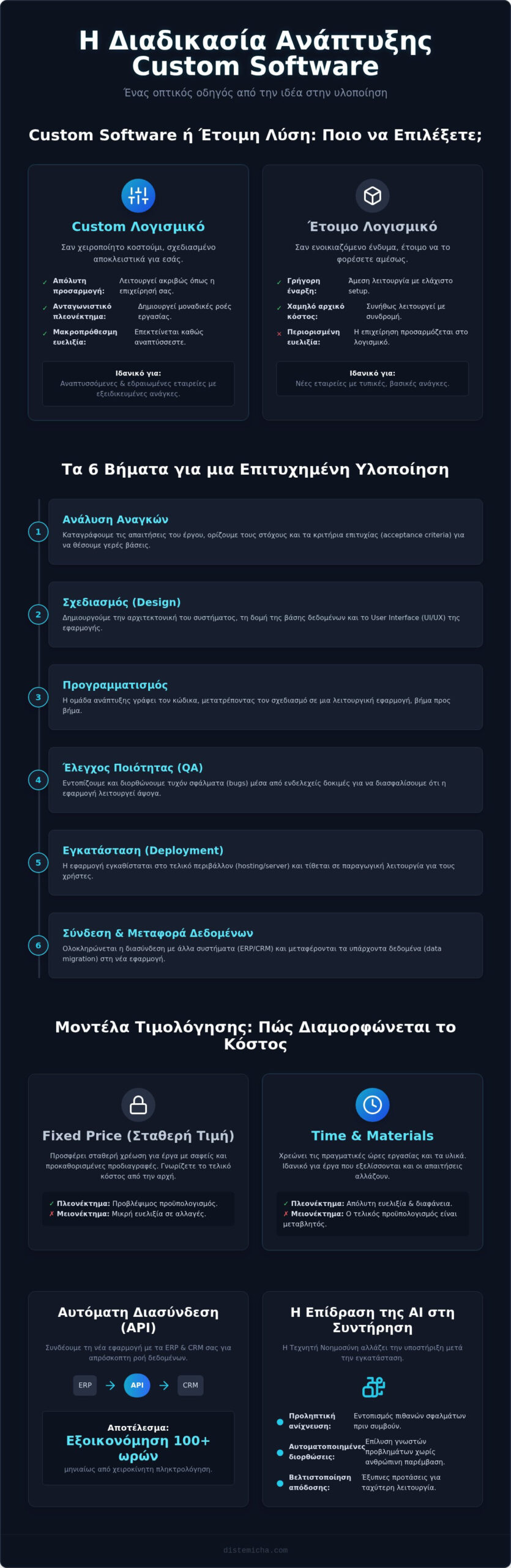 Η Διαδικασία Ανάπτυξης Custom Software: Ένας Οδηγός Βήμα-Βήμα 1 Η Διαδικασία Ανάπτυξης Custom Software: Ένας Οδηγός Βήμα-Βήμα