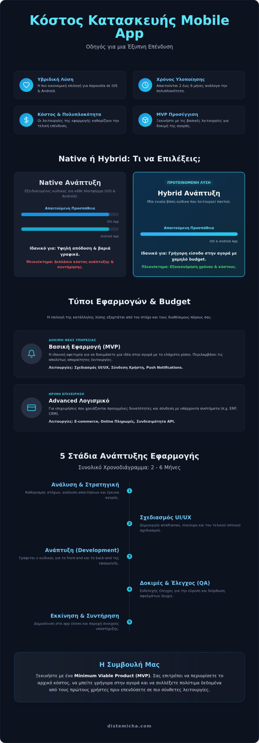 Κόστος κατασκευής mobile app: Αναλυτικός οδηγός για επιχειρήσεις