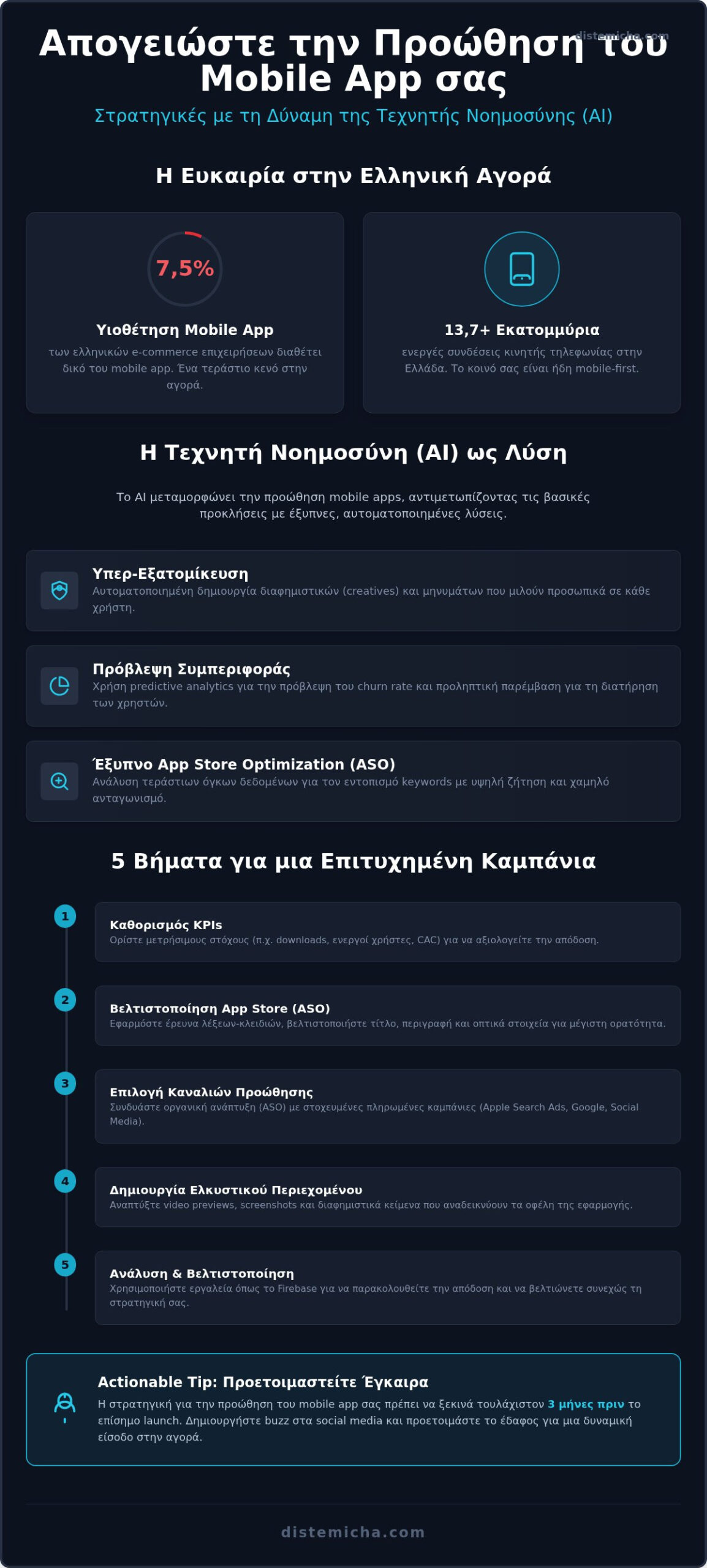 Προώθηση Mobile App: Ο Πλήρης Οδηγός Στρατηγικής για το 2026