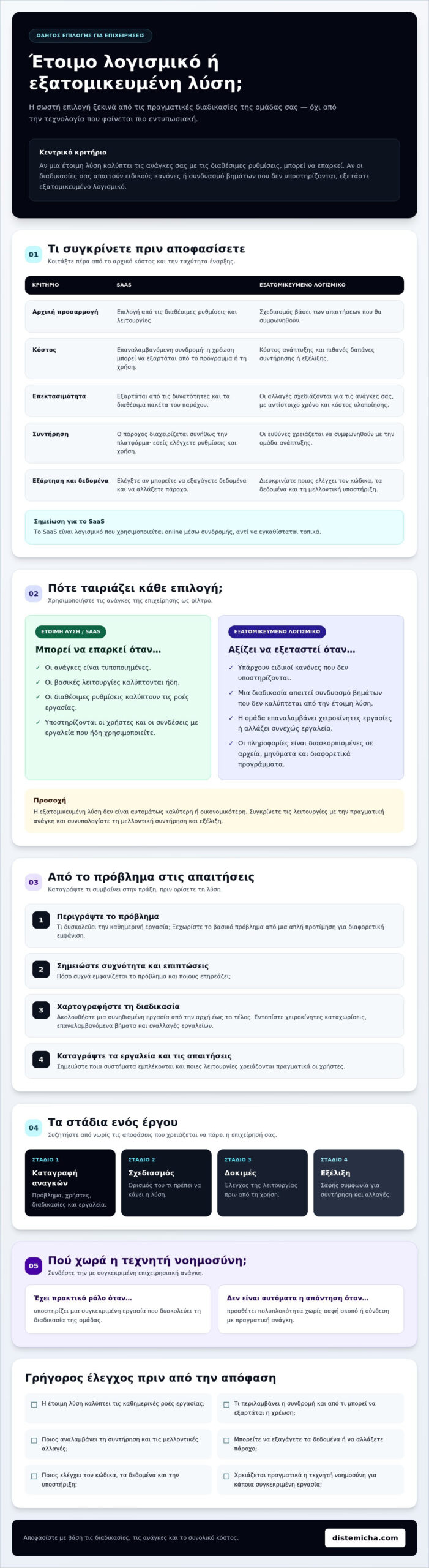 Custom λογισμικό για επιχειρήσεις: πότε αξίζει και πώς σχεδιάζεται