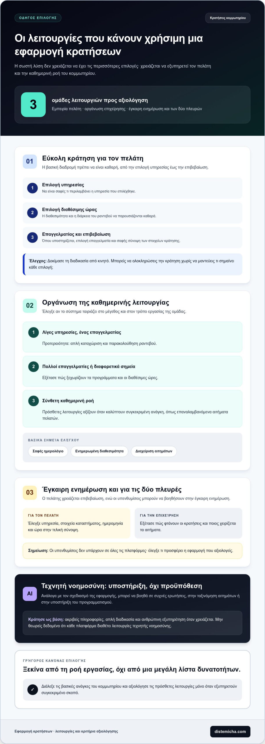 Εφαρμογή για ραντεβού σε κομμωτήριο στη Θεσσαλονίκη: οδηγός επιλογής