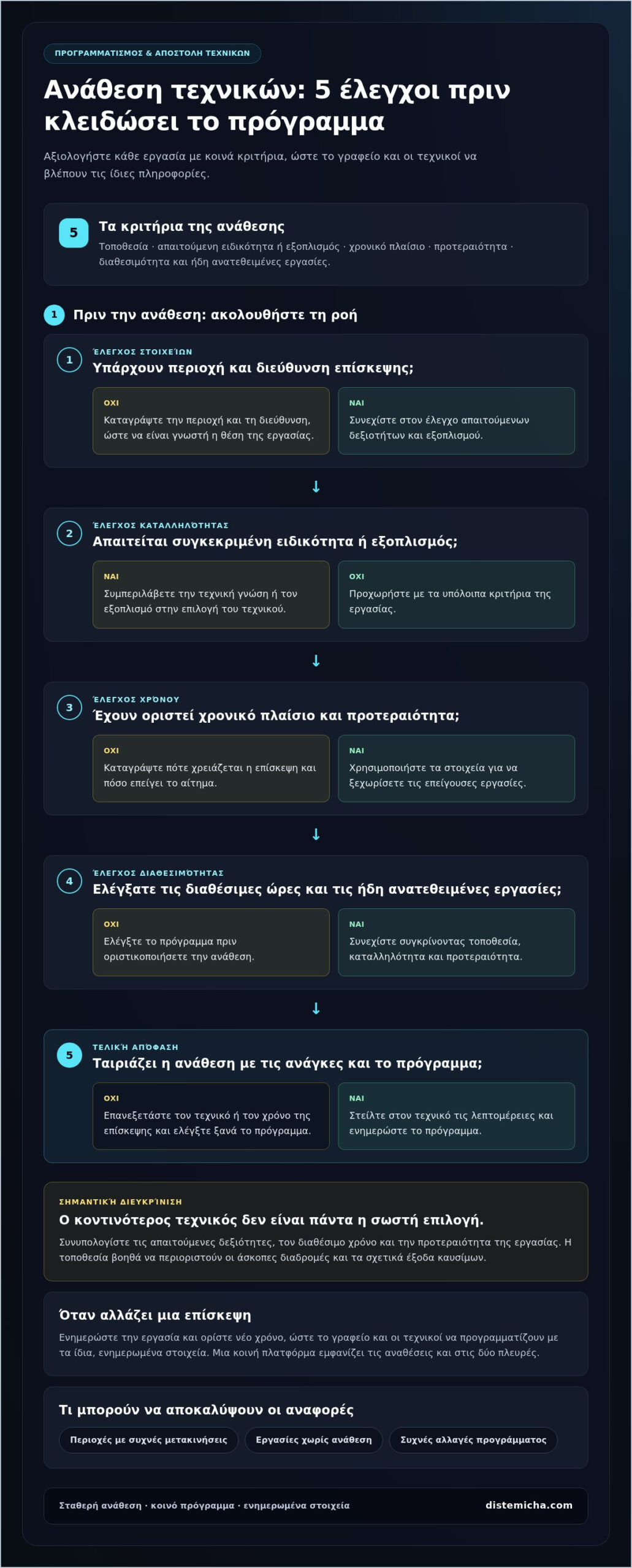 Field service management software στην Ελλάδα για μικρές επιχειρήσεις