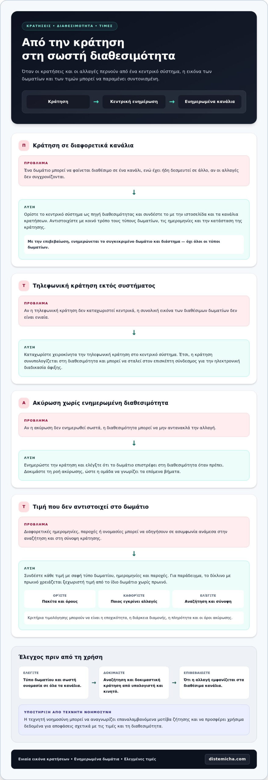 Πλατφόρμα online παραγγελιών για ξενοδοχεία με τιμές σε πραγματικό χρόνο 1 Πλατφόρμα online παραγγελιών για ξενοδοχεία με τιμές σε πραγματικό χρόνο